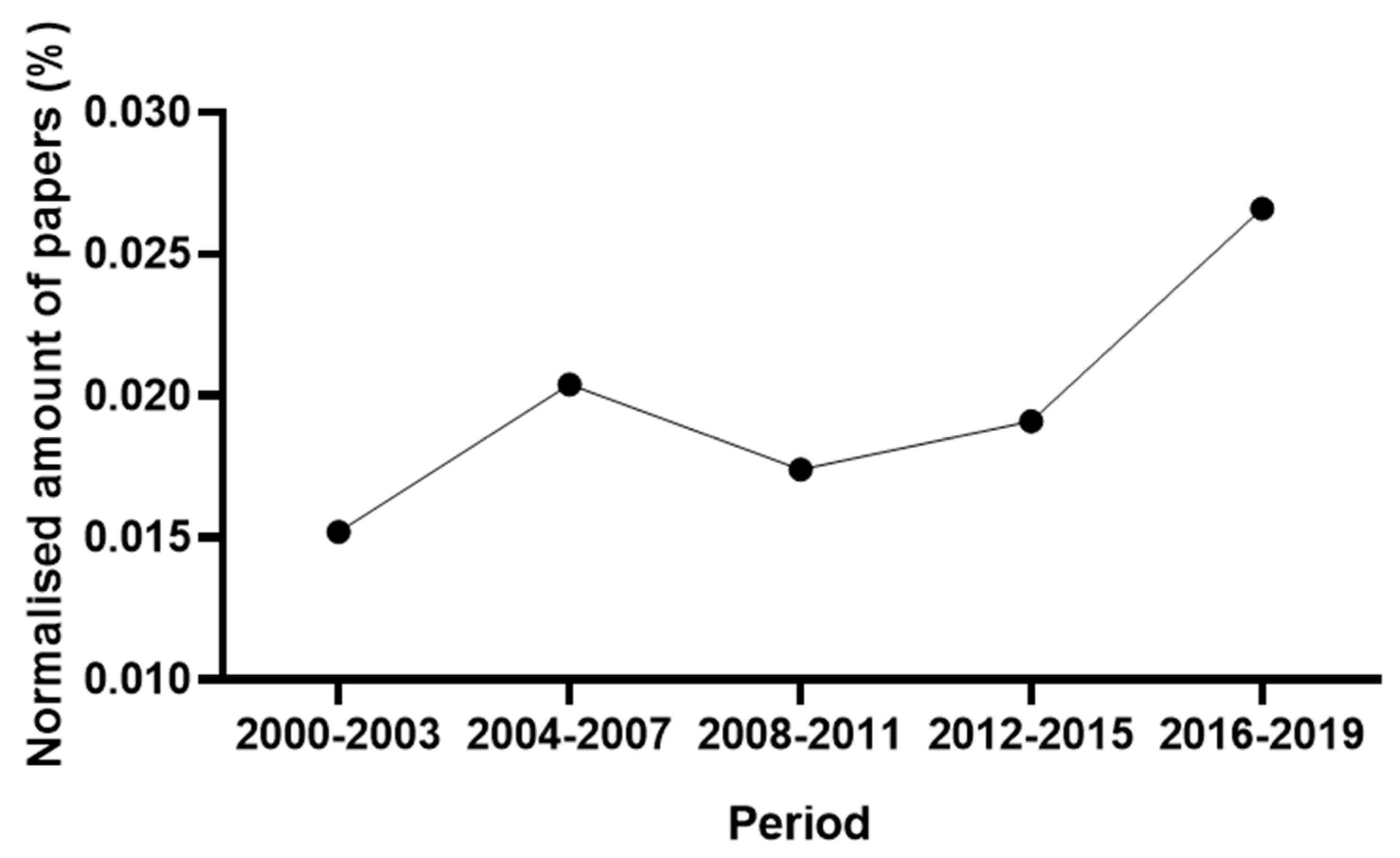 Animals 11 00356 g001