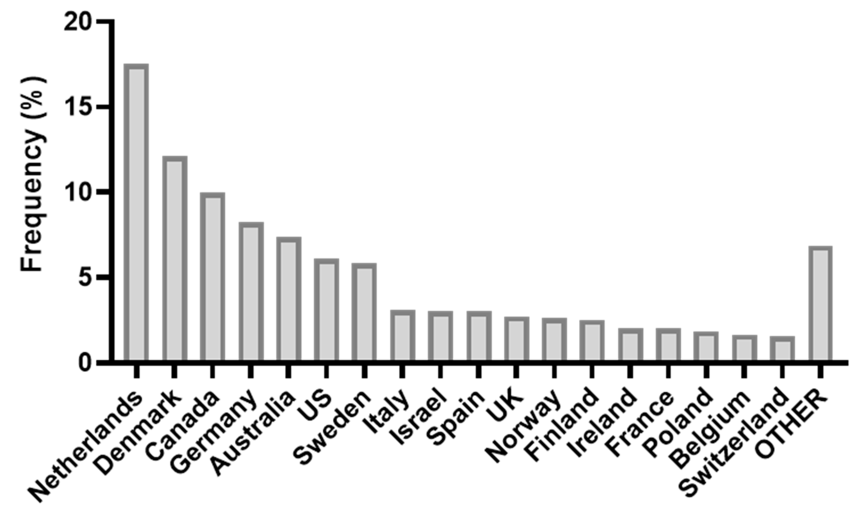 Animals 11 00356 g002