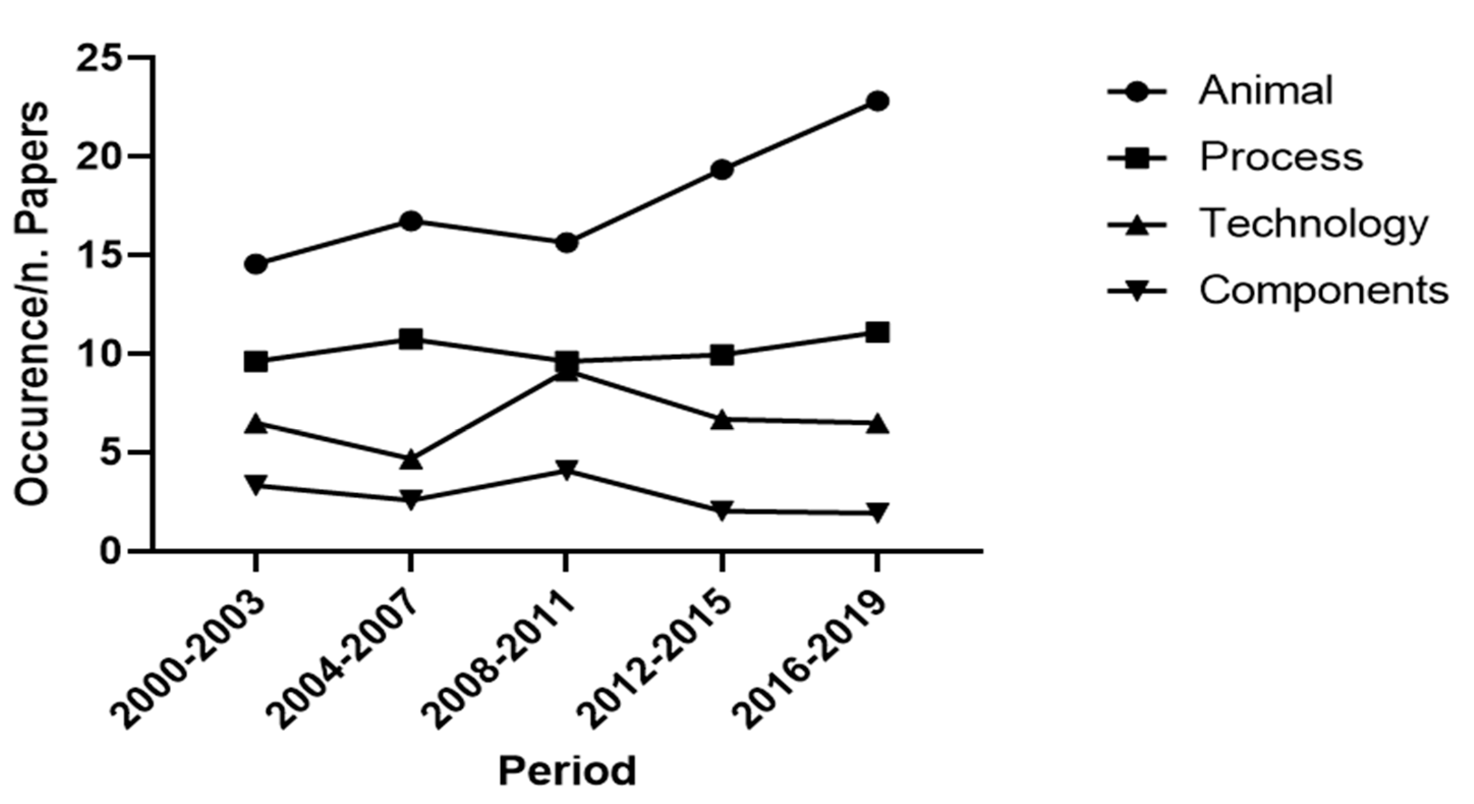 Animals 11 00356 g003
