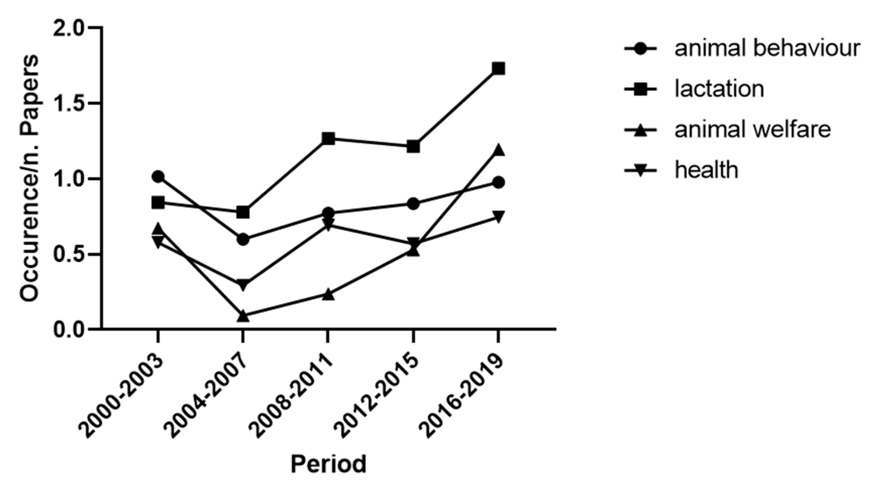Animals 11 00356 g004