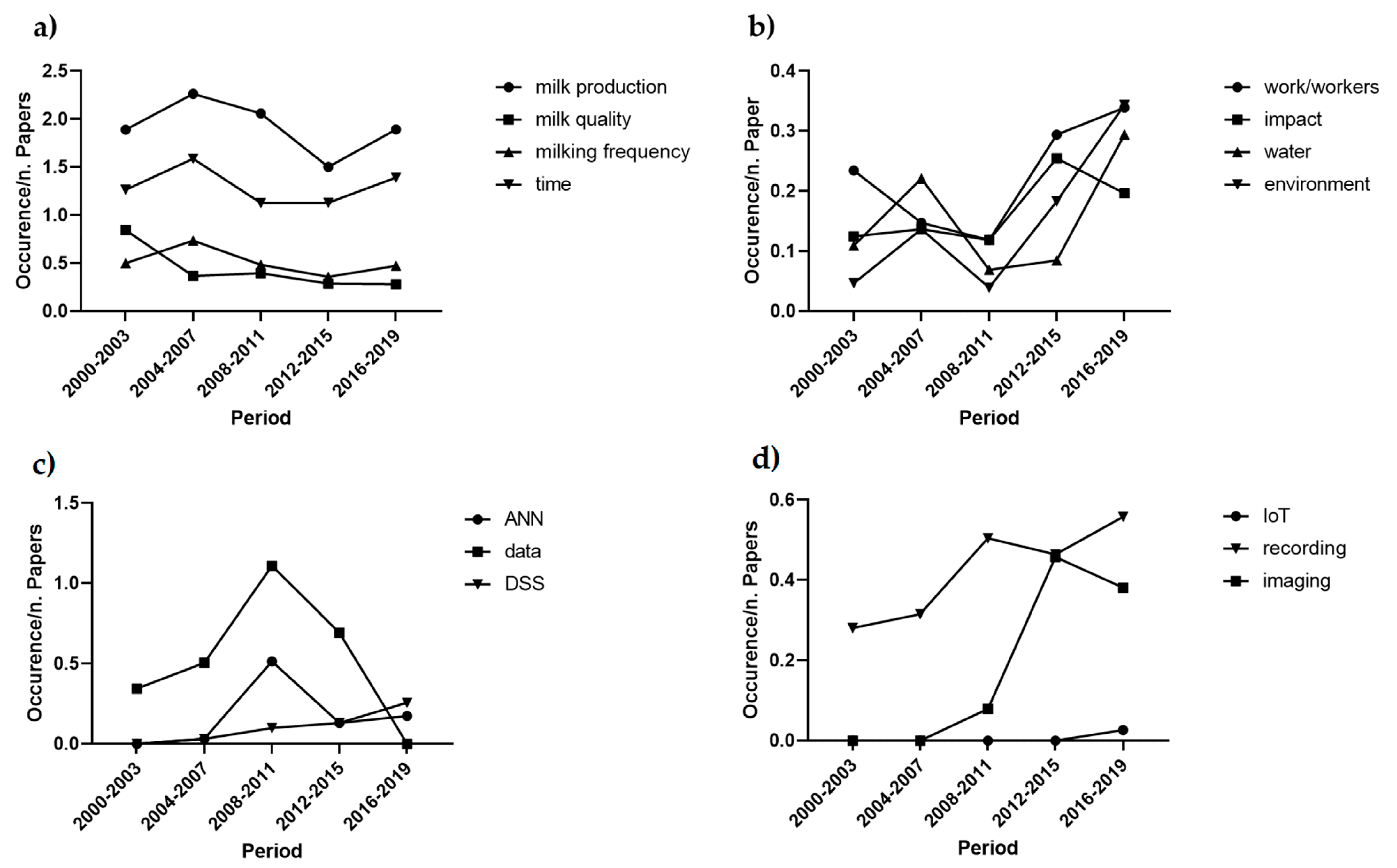 Animals 11 00356 g005