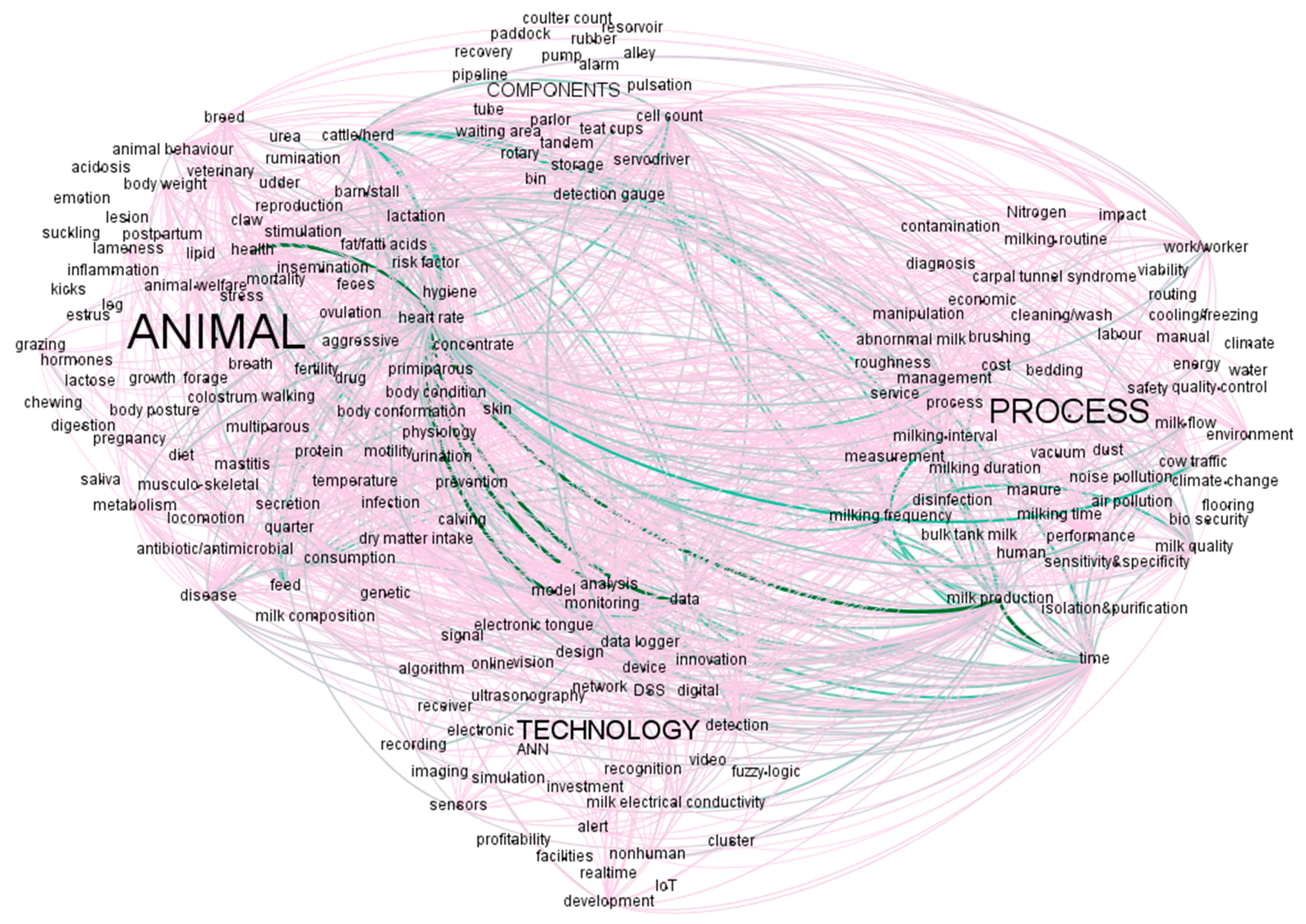 Animals 11 00356 g006