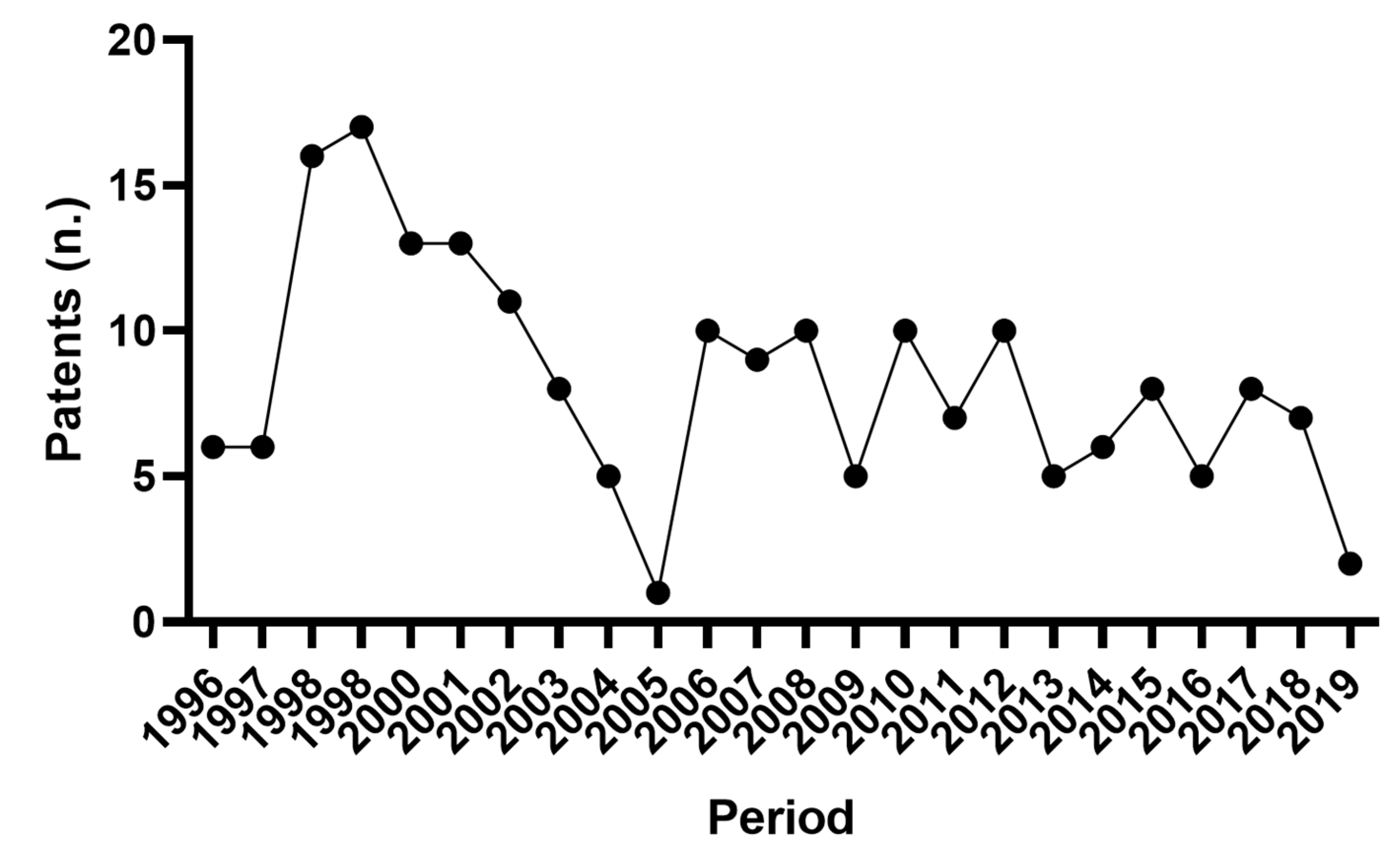 Animals 11 00356 g007