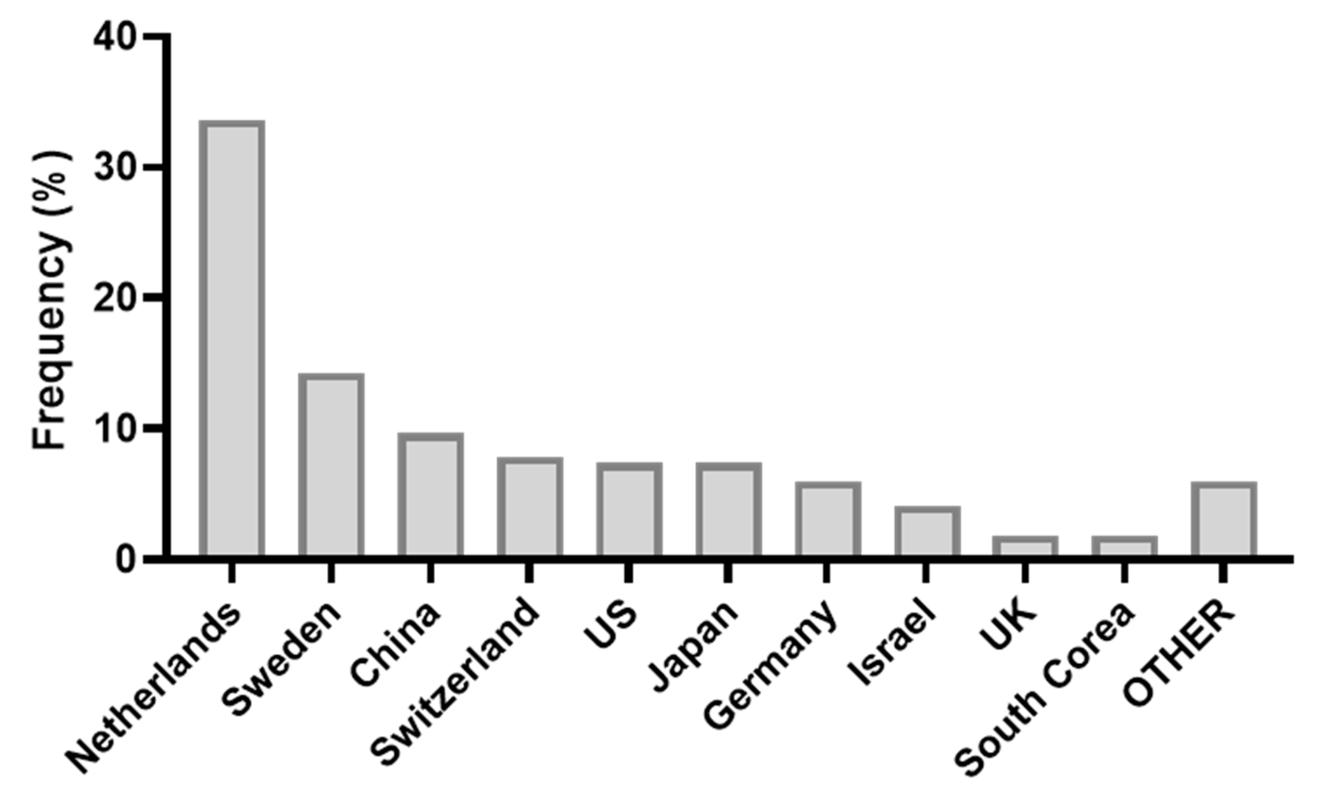 Animals 11 00356 g008