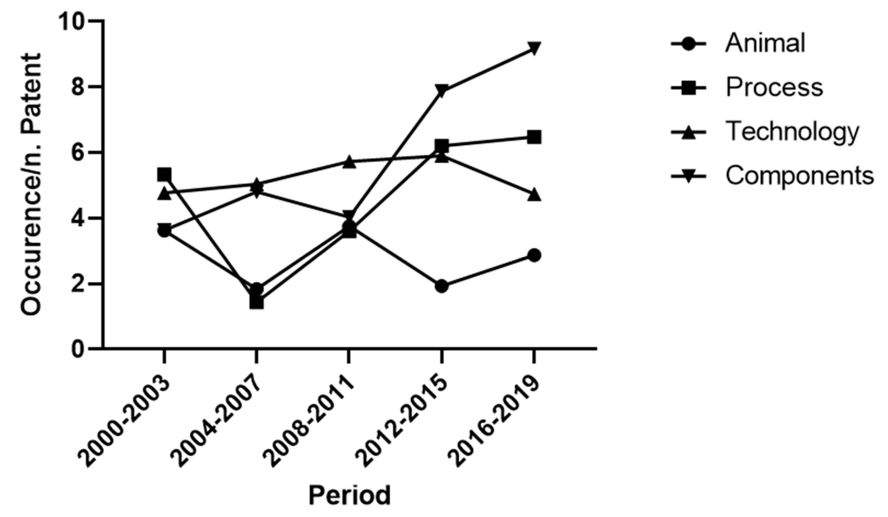 Animals 11 00356 g009