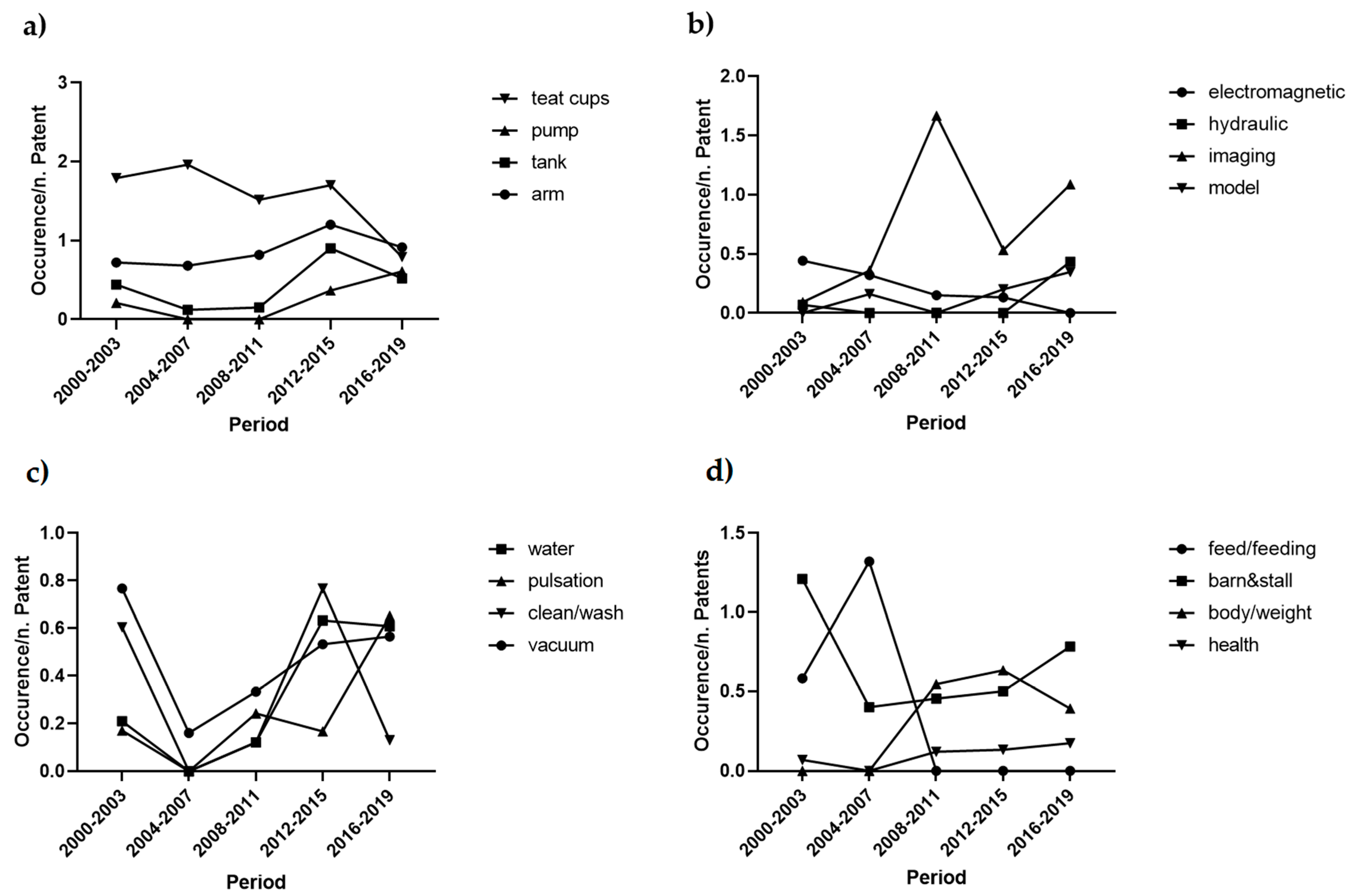 Animals 11 00356 g010