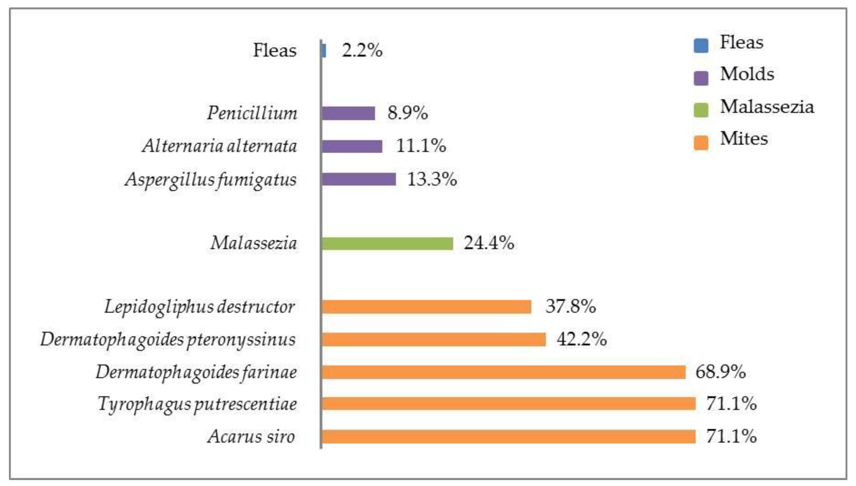 Animals 11 00358 g001