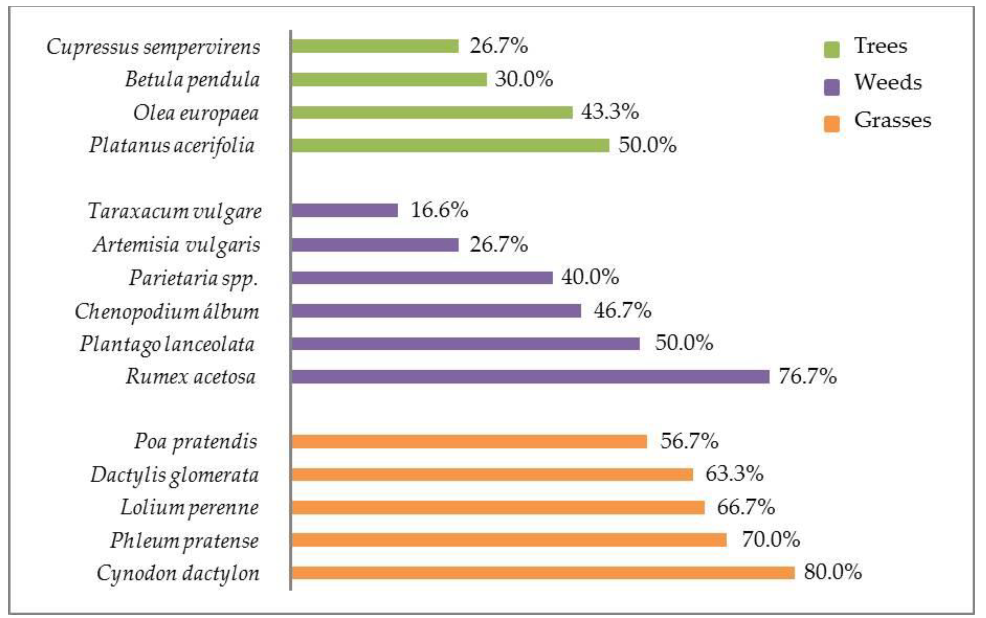Animals 11 00358 g002