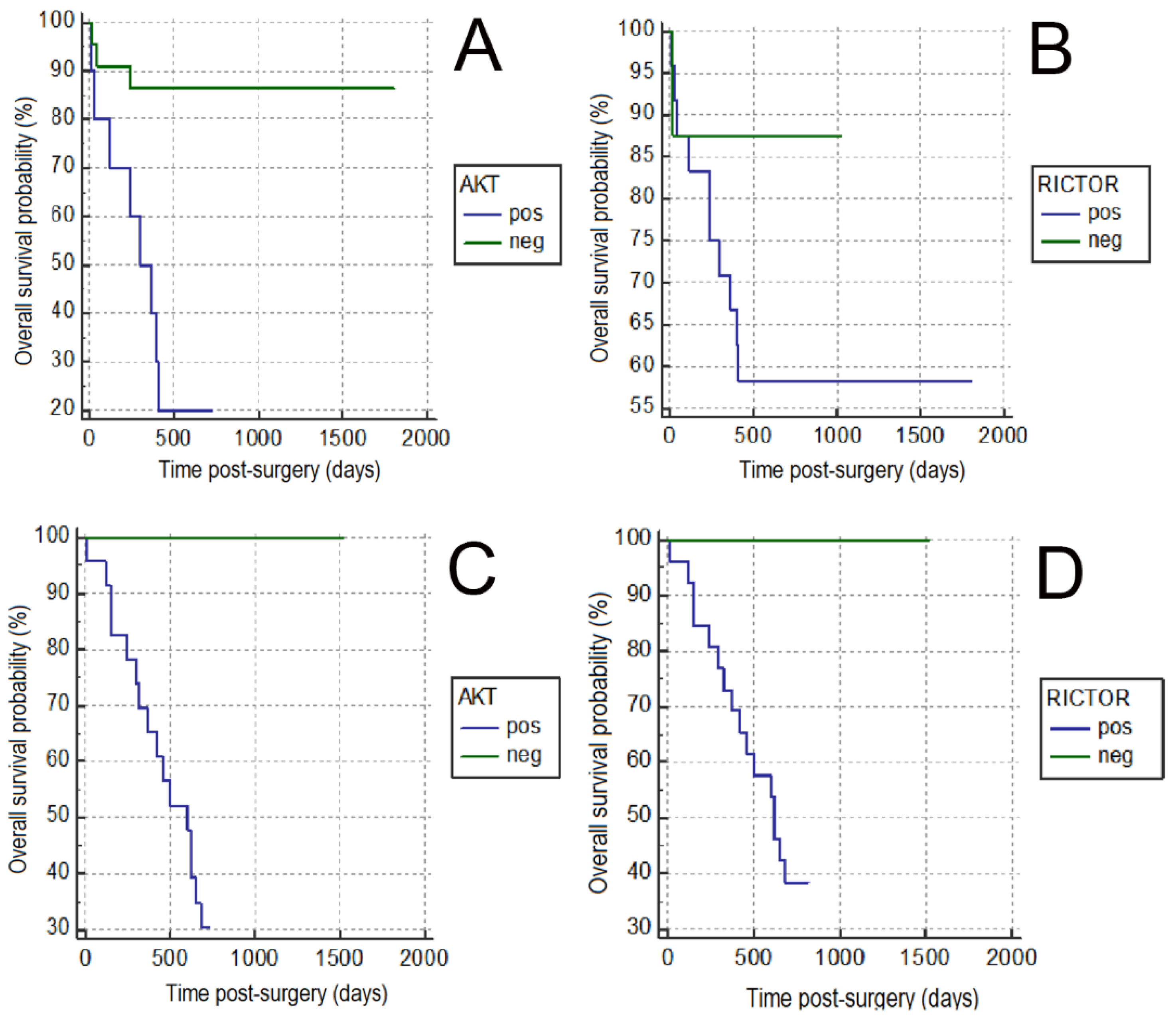 Animals 11 00365 g004