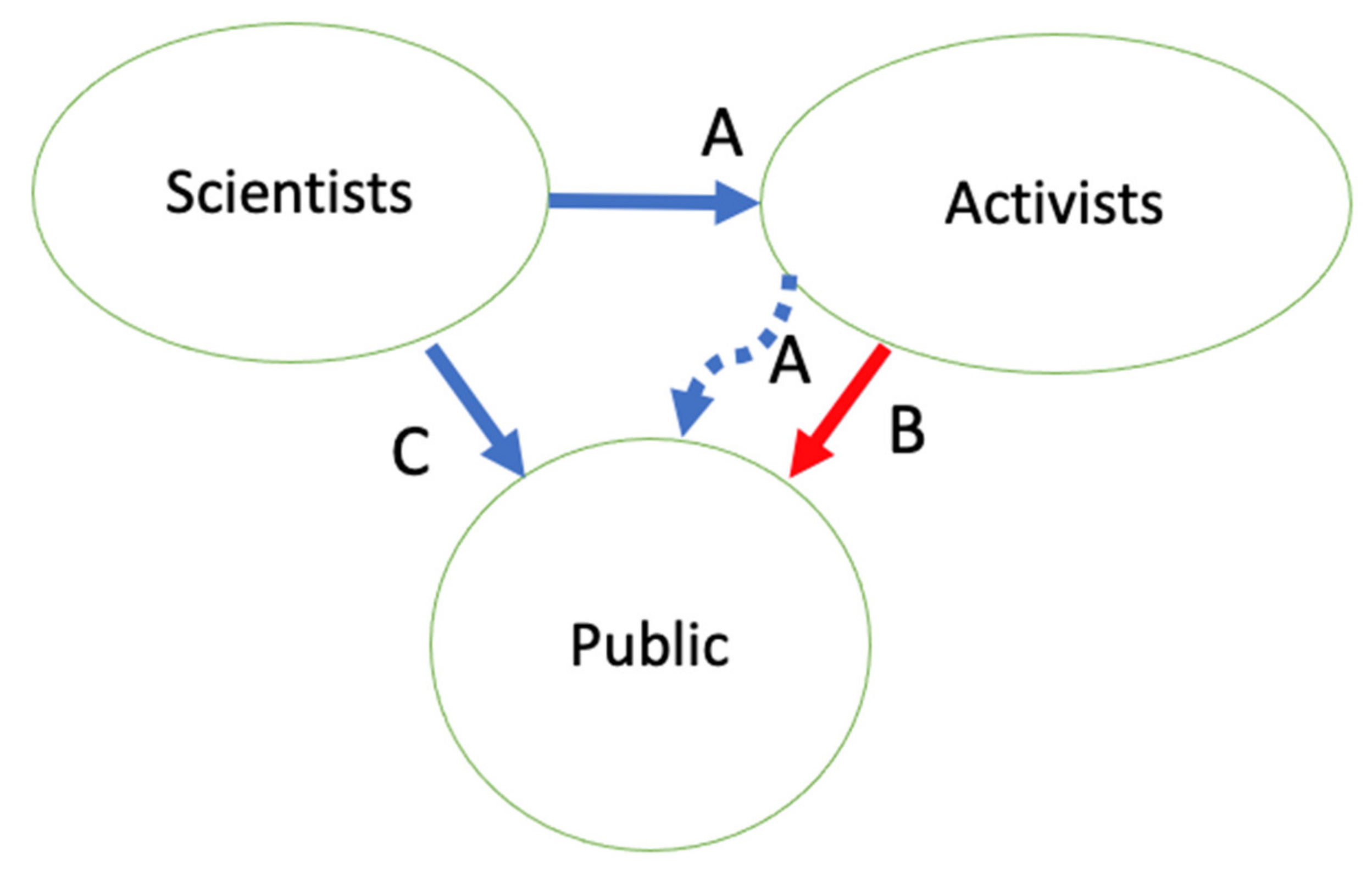 Animals 11 00368 g001 Animals 11 00368 g001