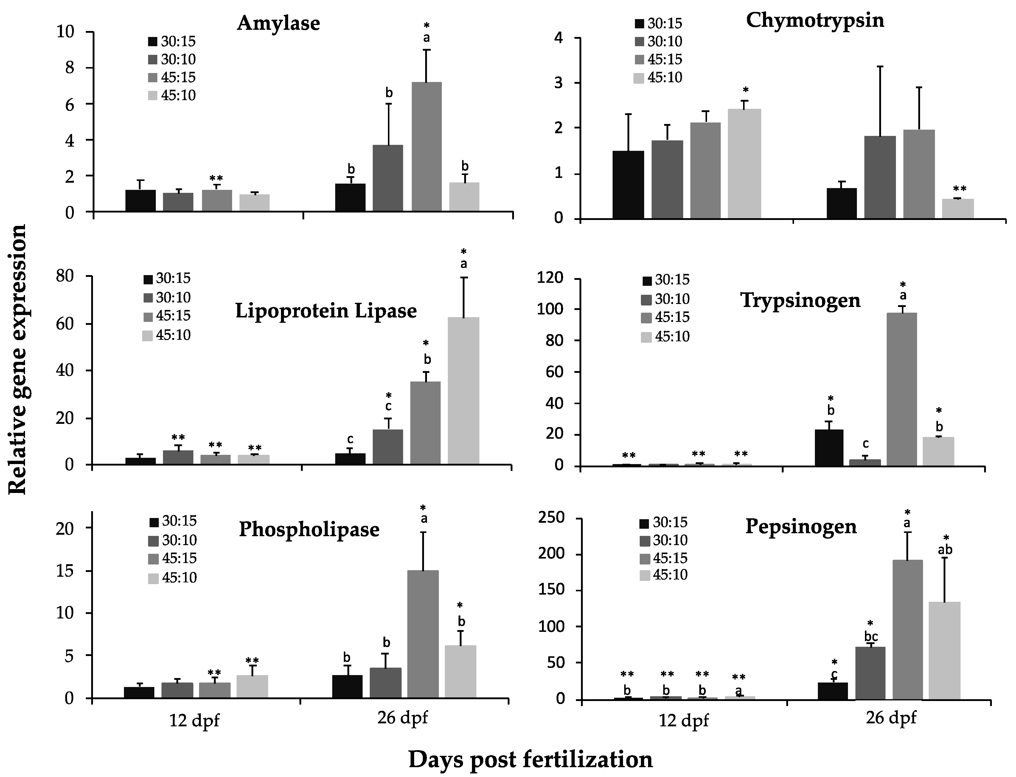 Animals 11 00369 g002 Animals 11 00369 g002