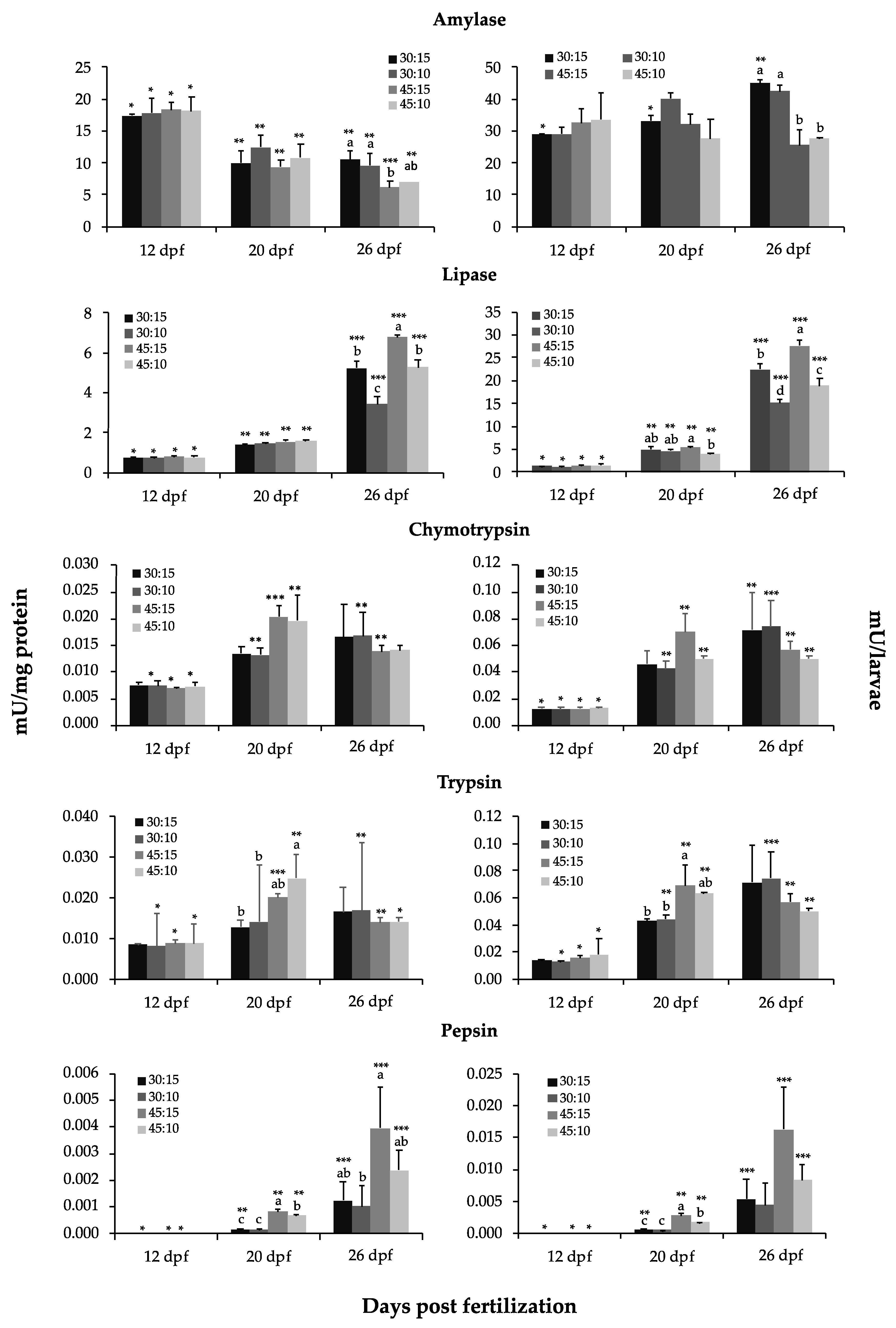 Animals 11 00369 g004 Animals 11 00369 g004
