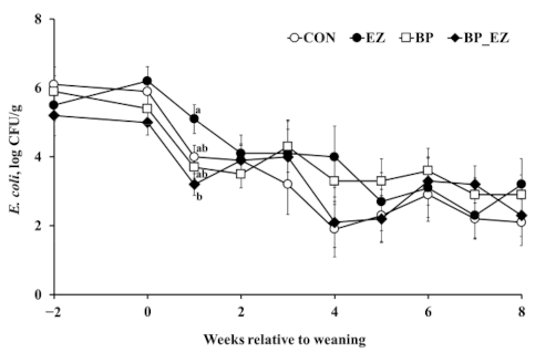 Animals 11 00372 g003