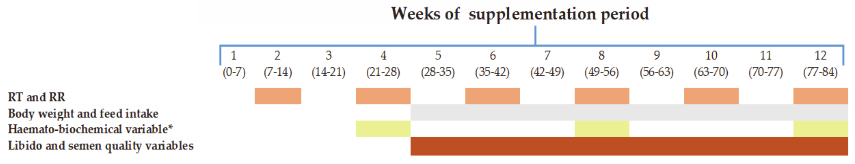 Animals 11 00373 g001