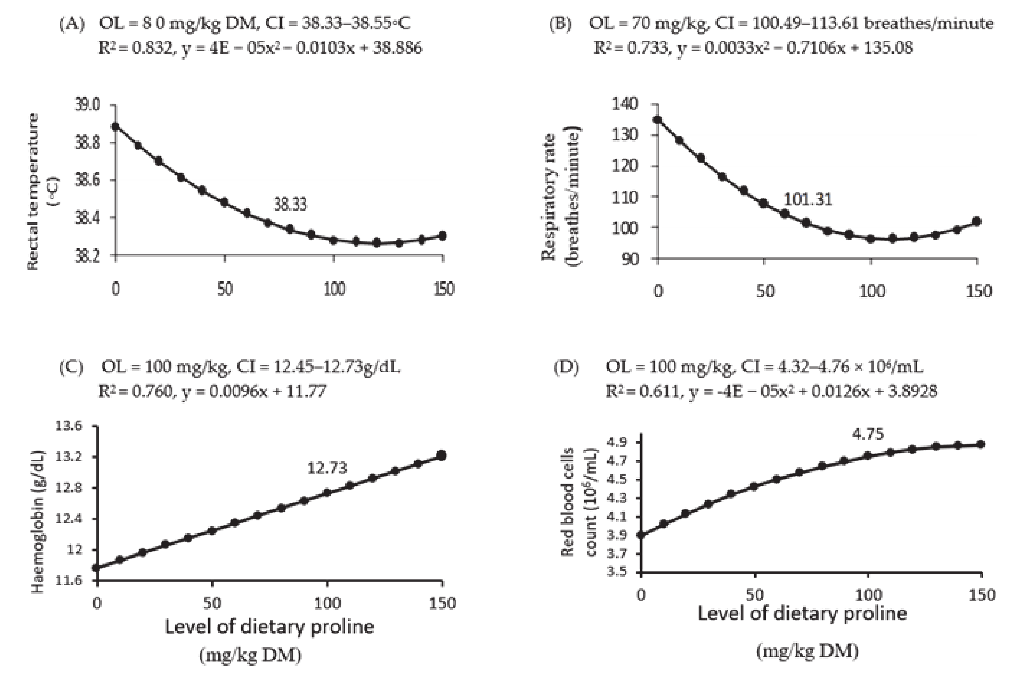 Animals 11 00373 g002