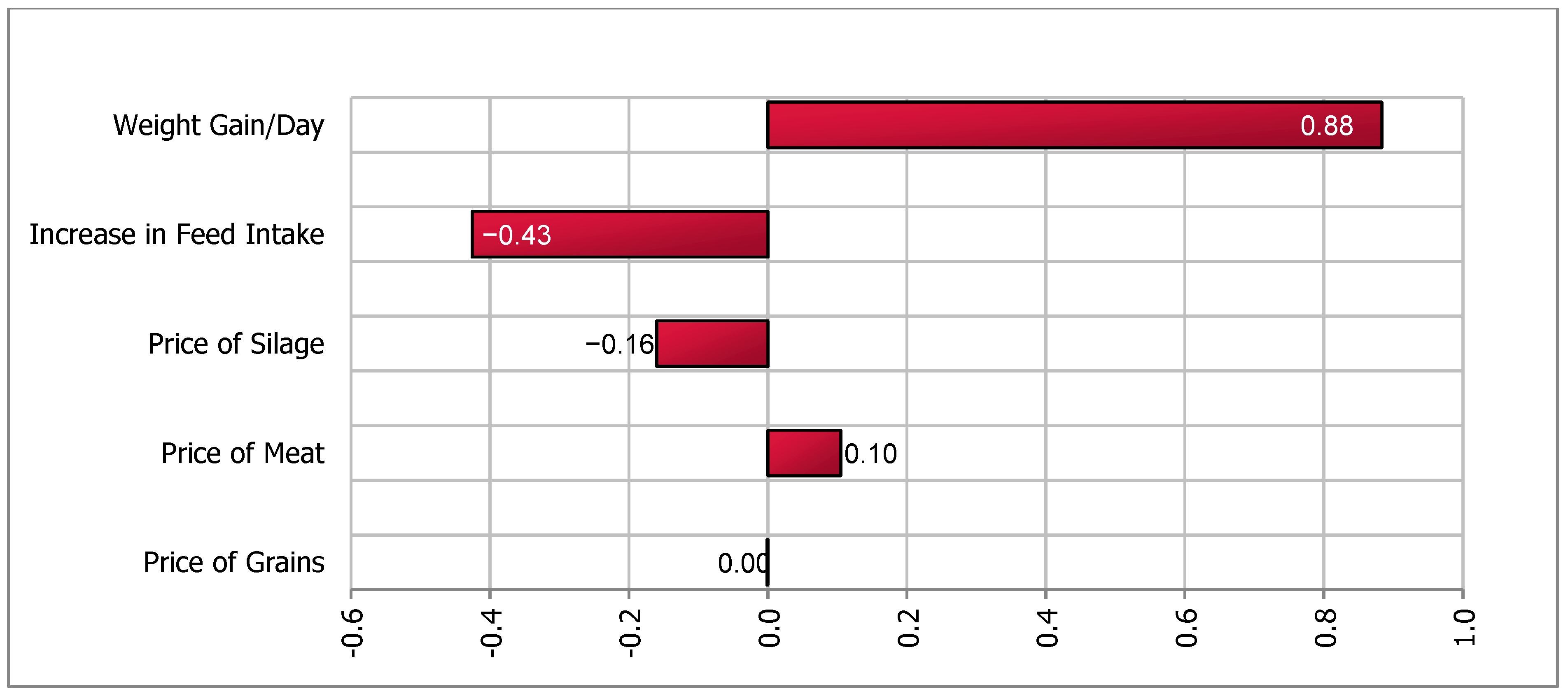 Animals 11 00382 g004