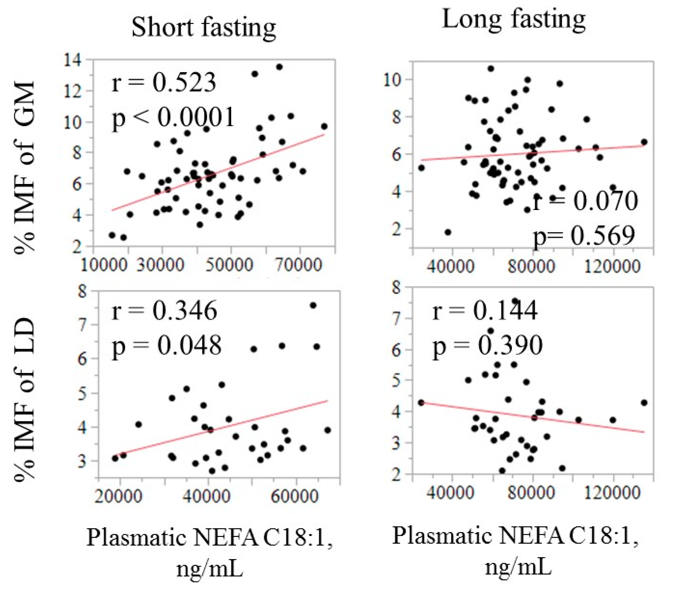 Animals 11 00386 g003