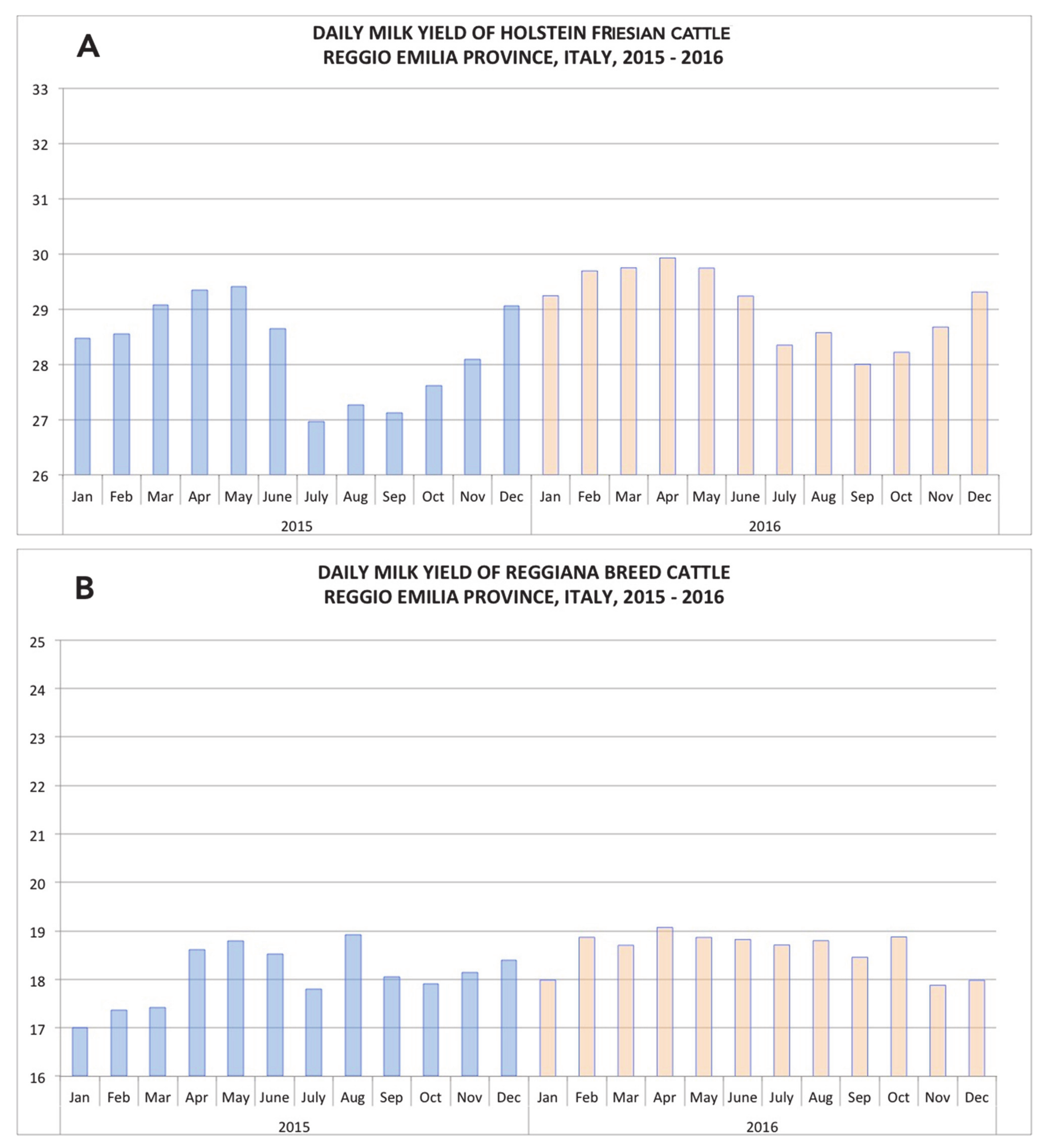 Animals 11 00388 g003