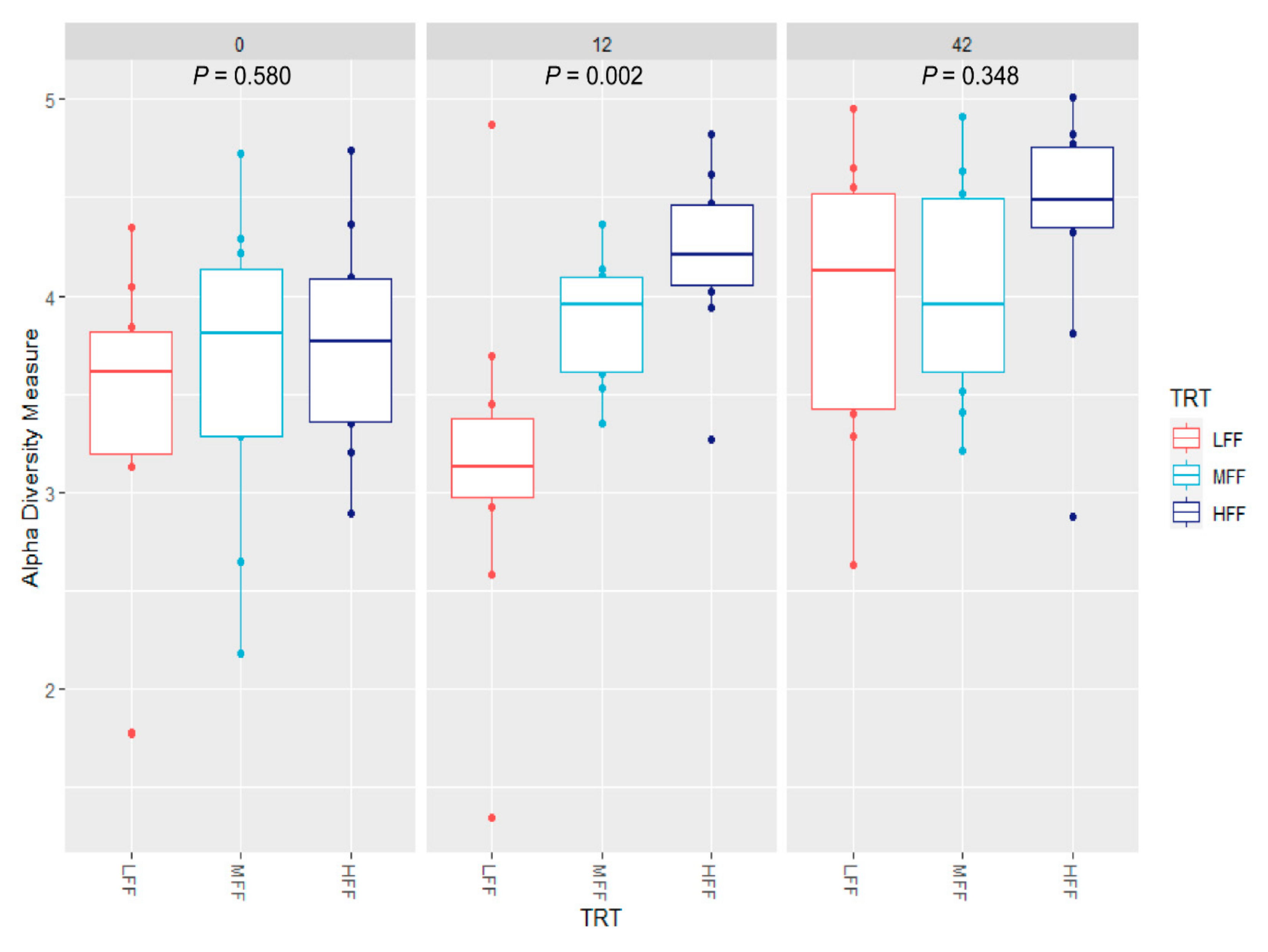 Animals 11 00396 g003