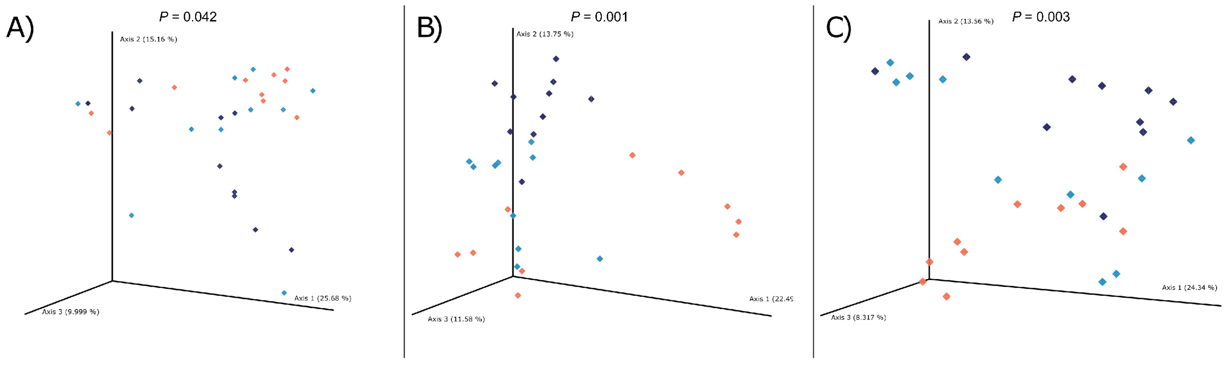 Animals 11 00396 g004