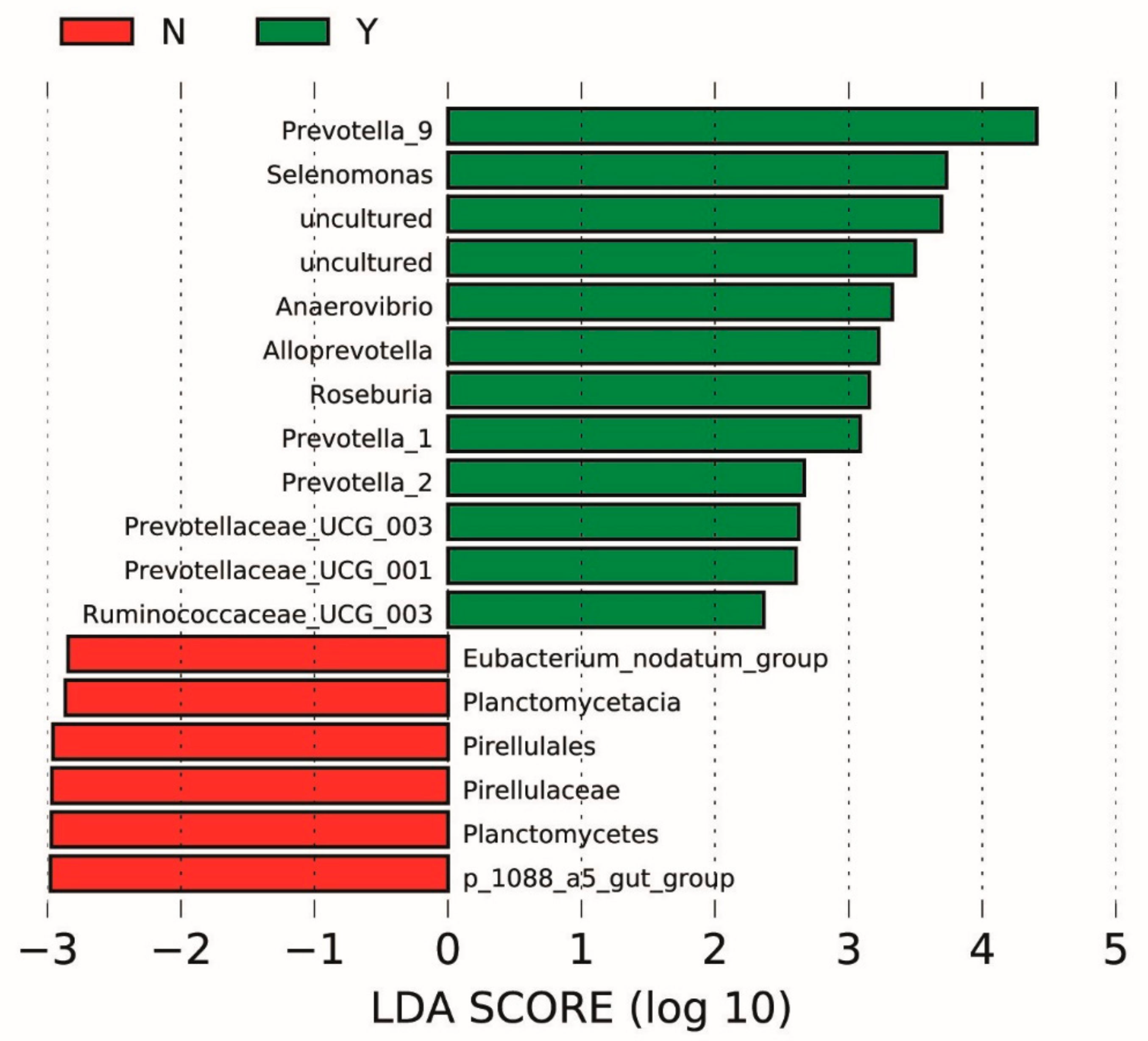 Animals 11 00396 g006