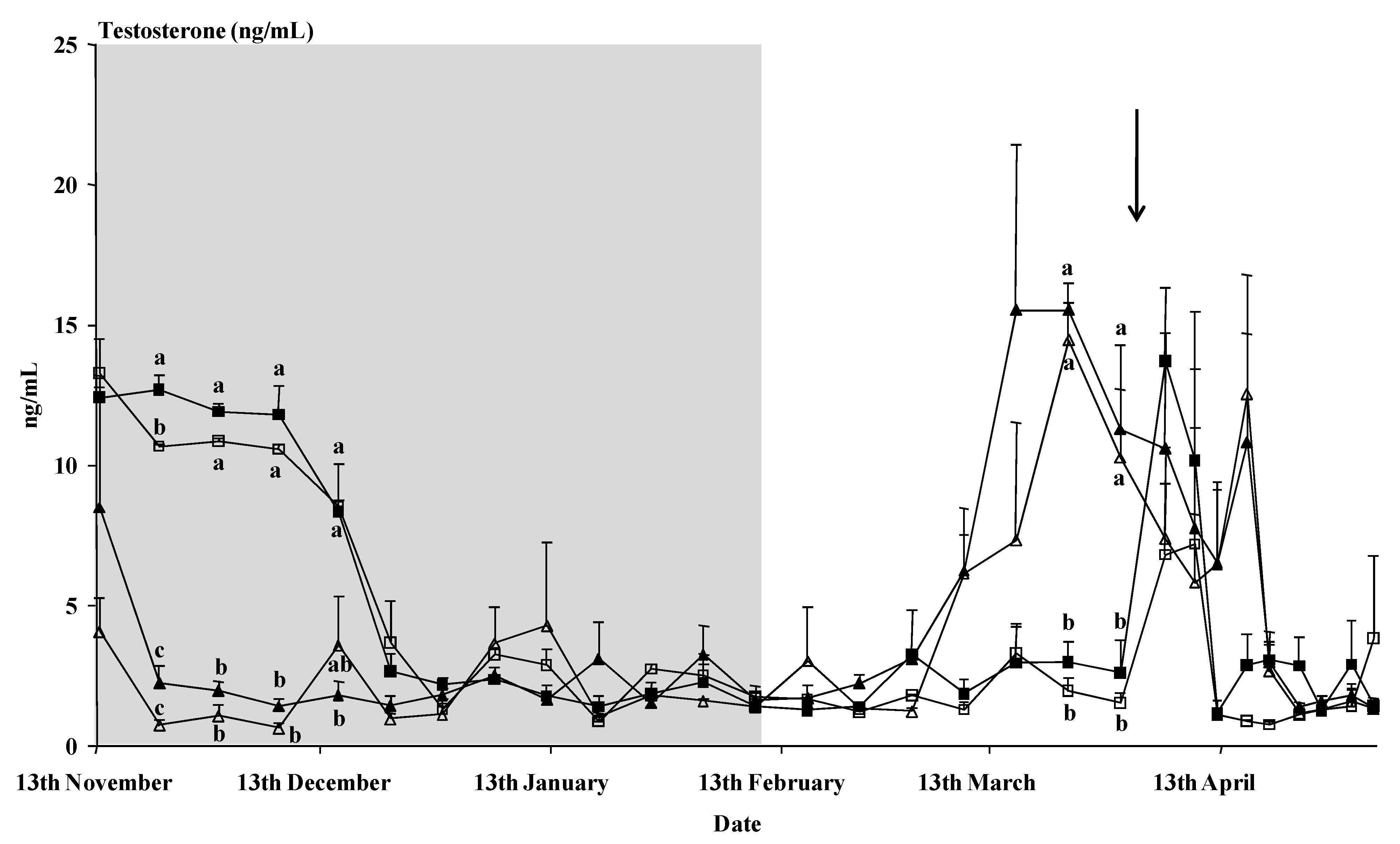 Animals 11 00400 g002 Animals 11 00400 g002