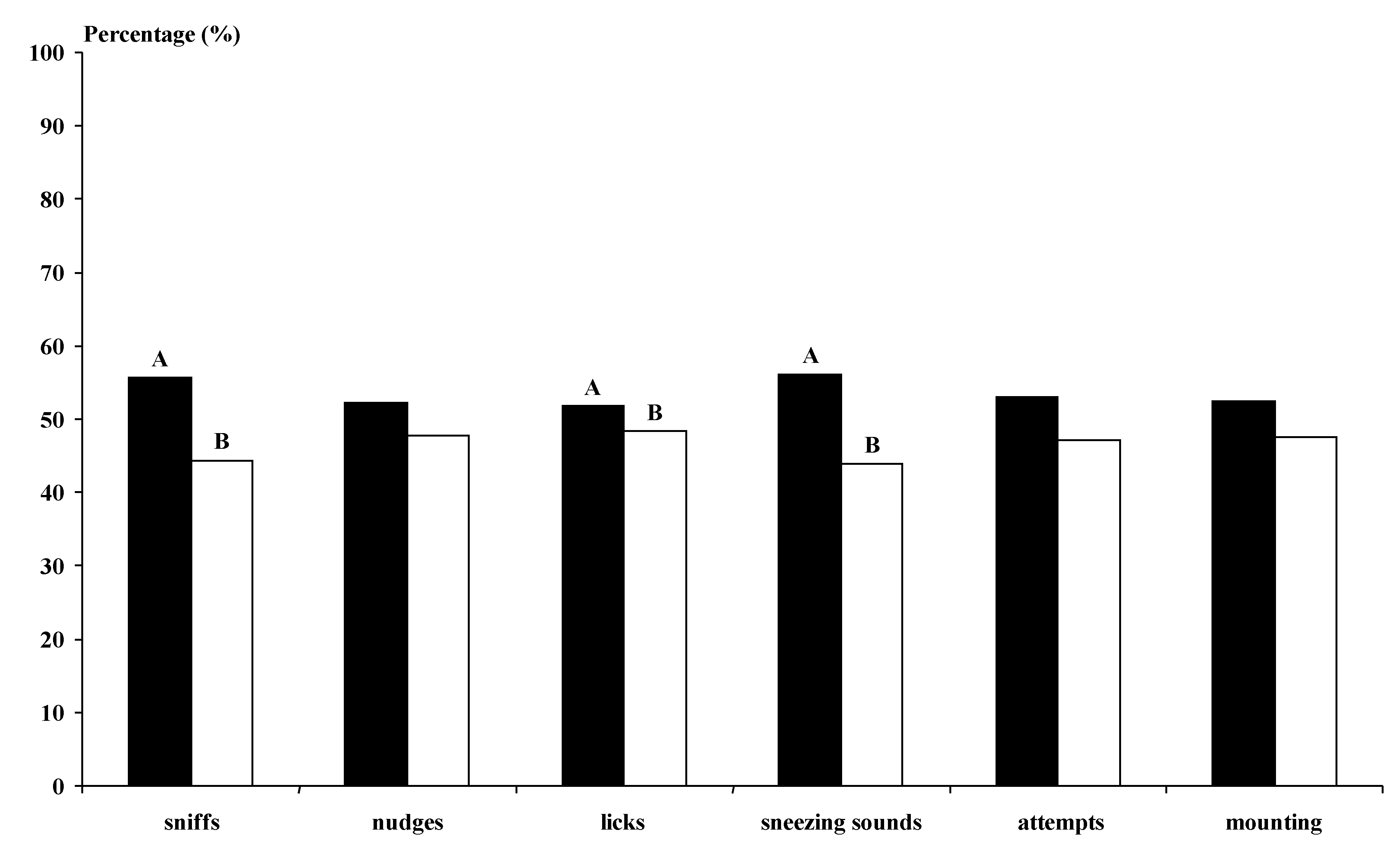 Animals 11 00400 g003 Animals 11 00400 g003