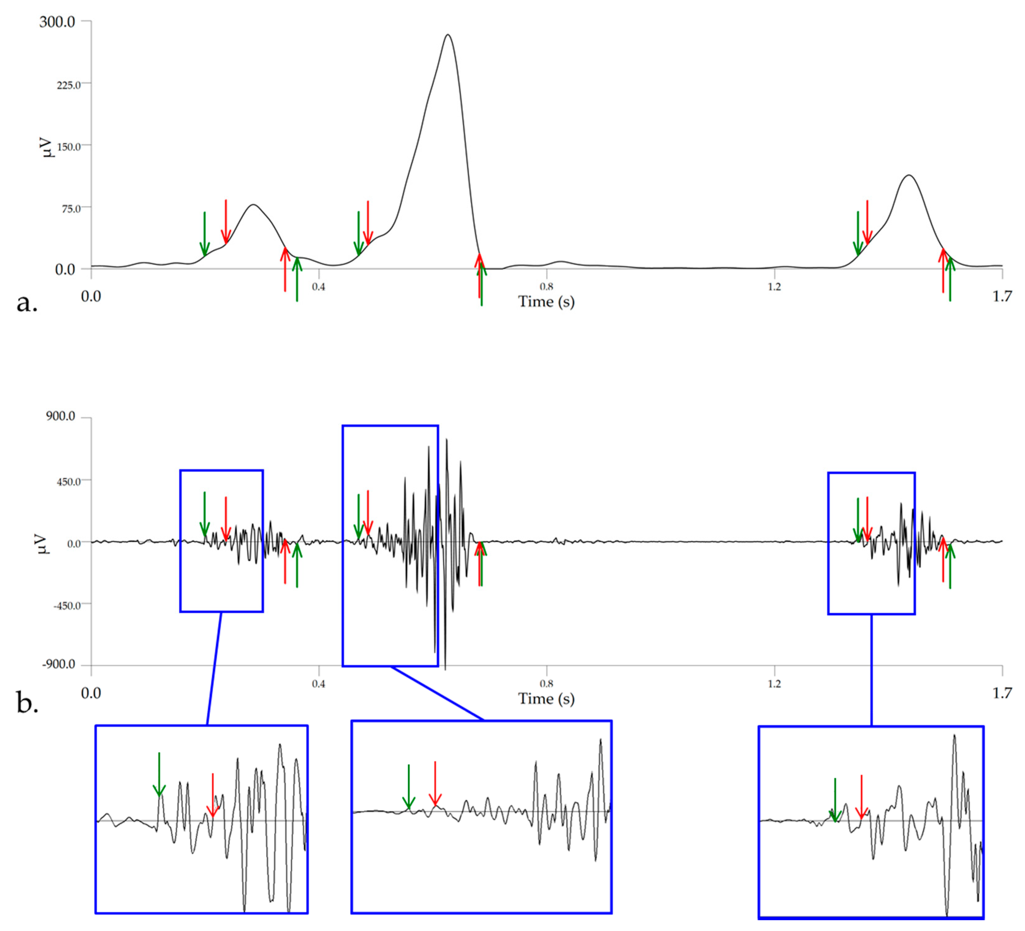 Animals 11 00414 g003