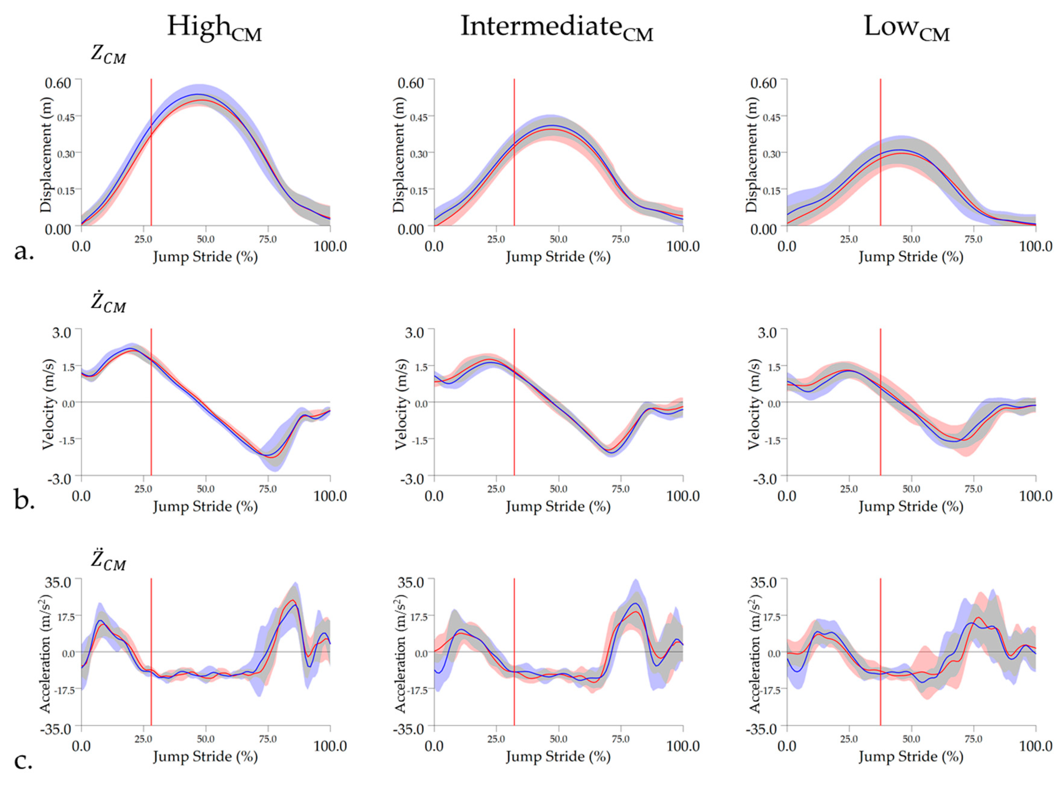 Animals 11 00414 g004