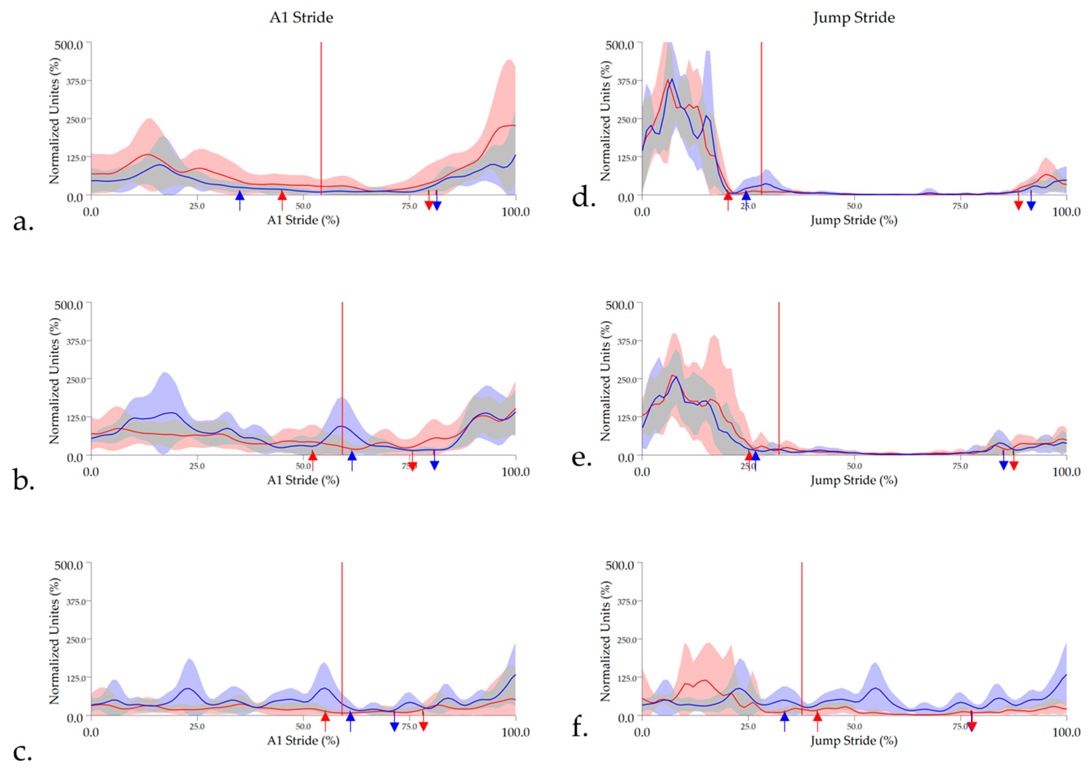 Animals 11 00414 g006