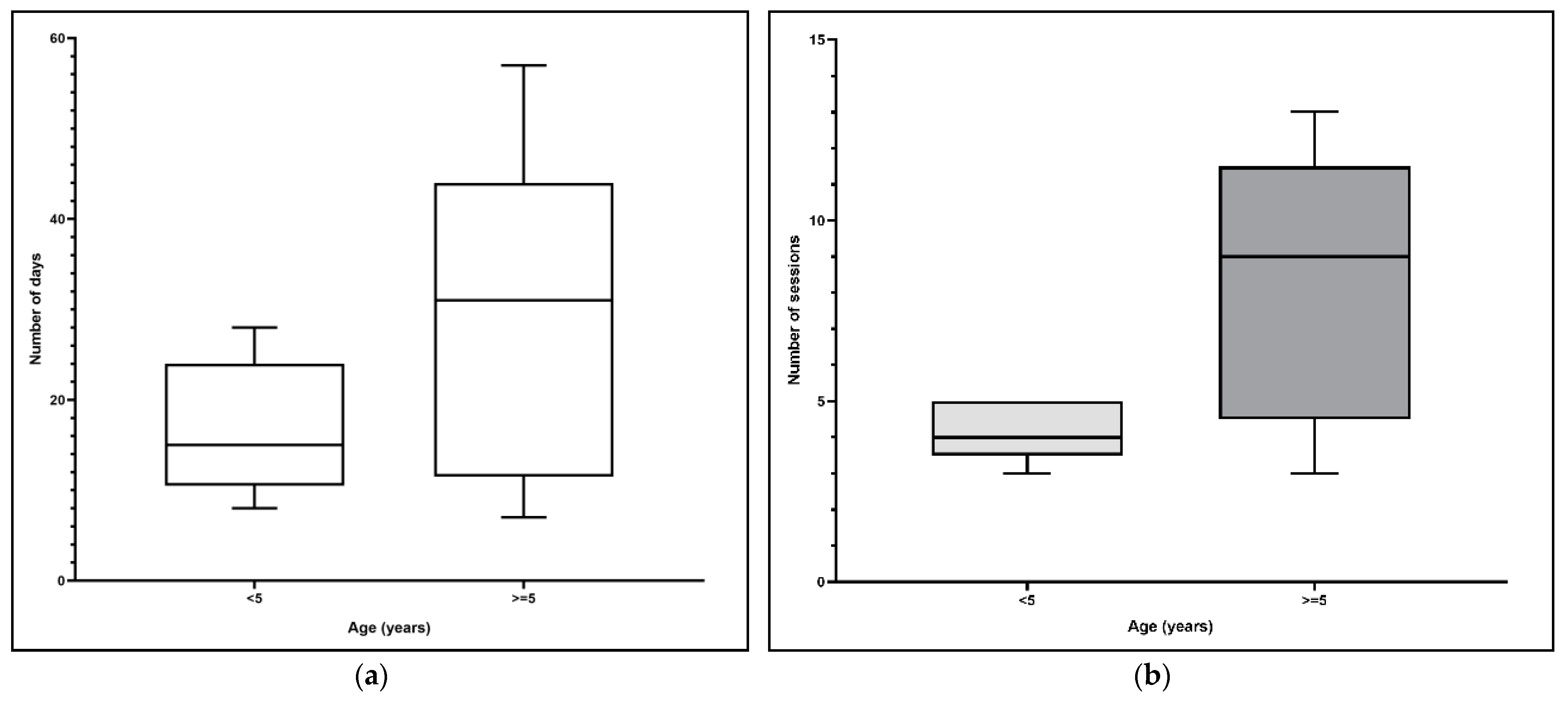 Animals 11 00419 g002