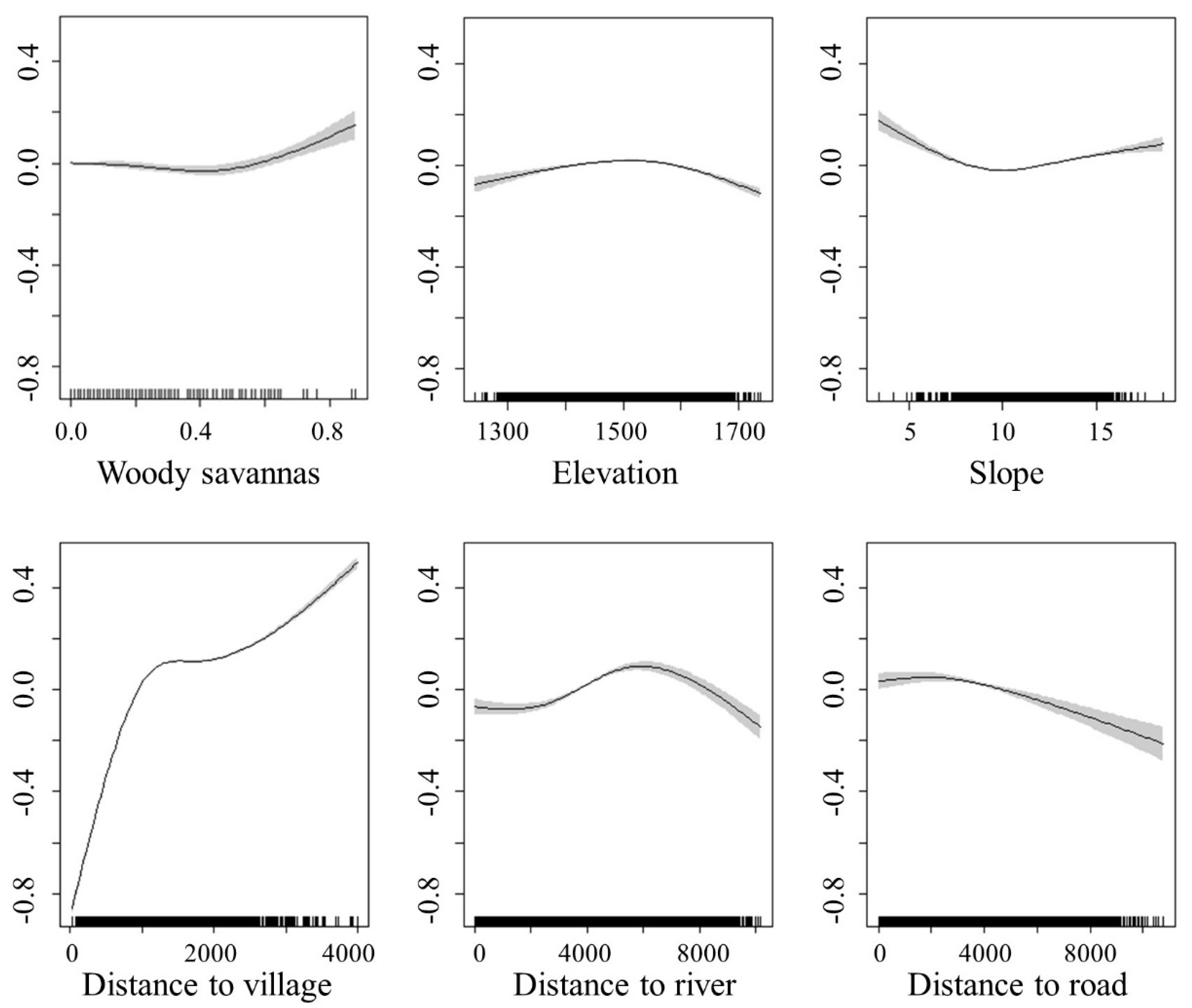Animals 11 00429 g003