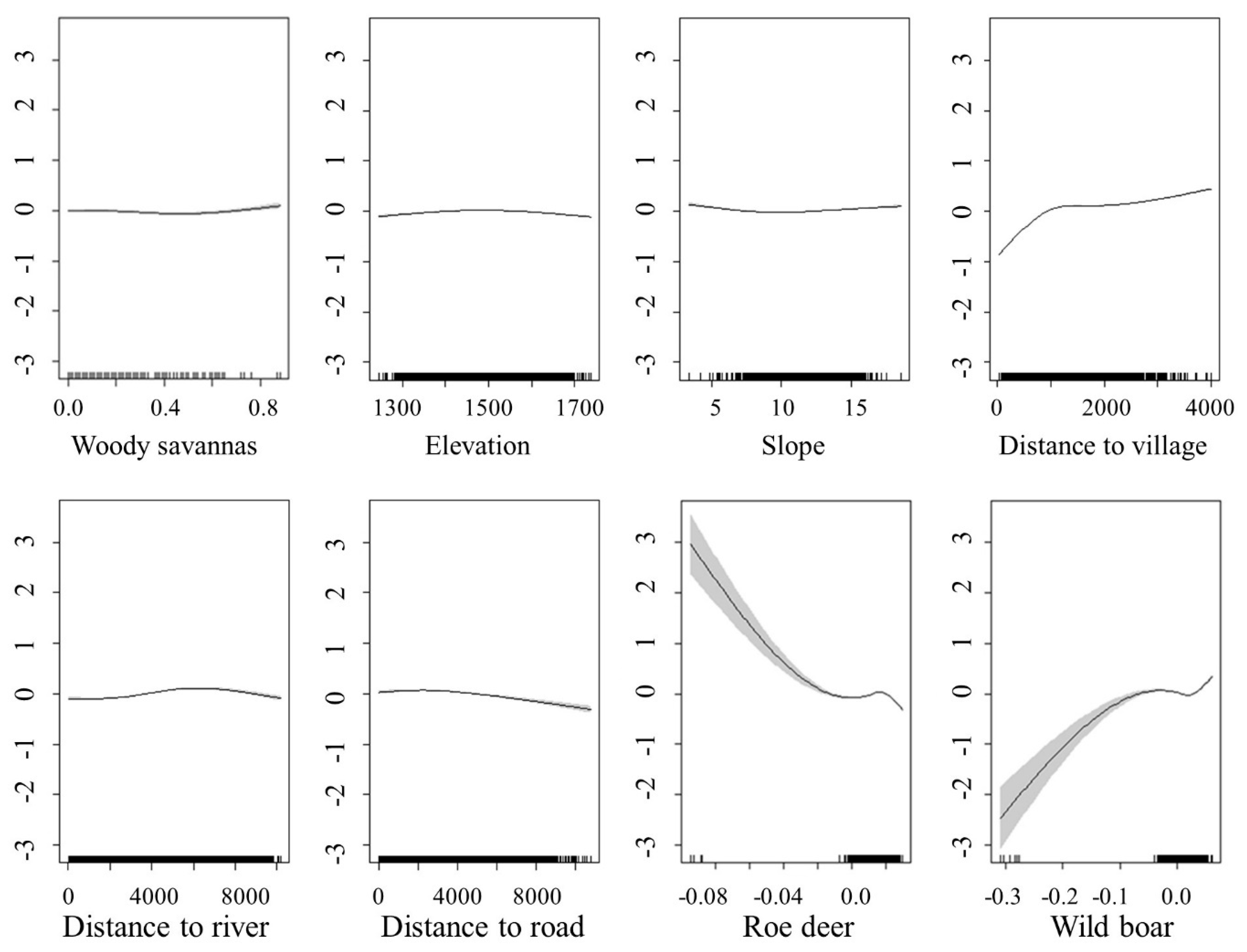 Animals 11 00429 g004