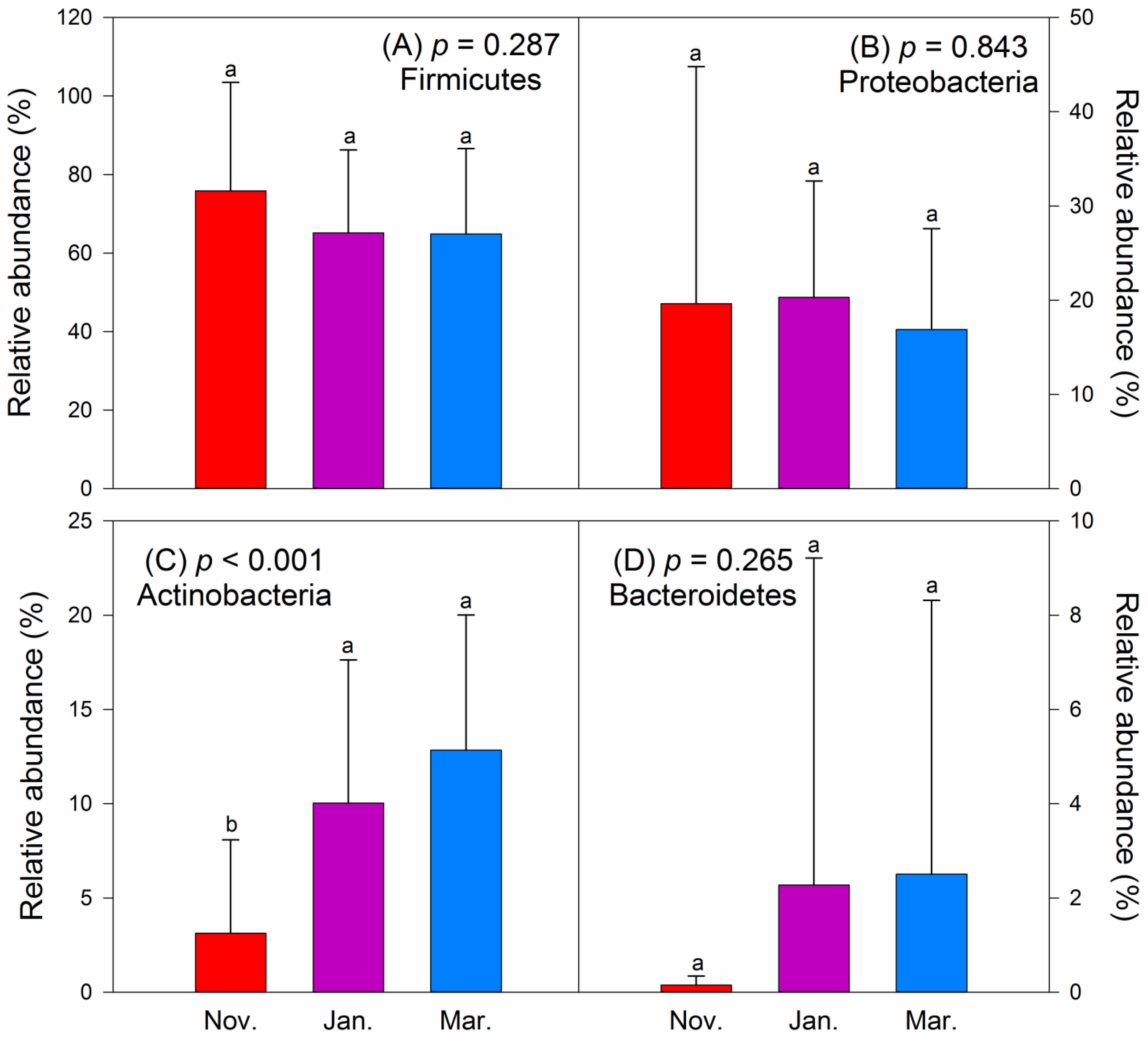 Animals 11 00433 g002