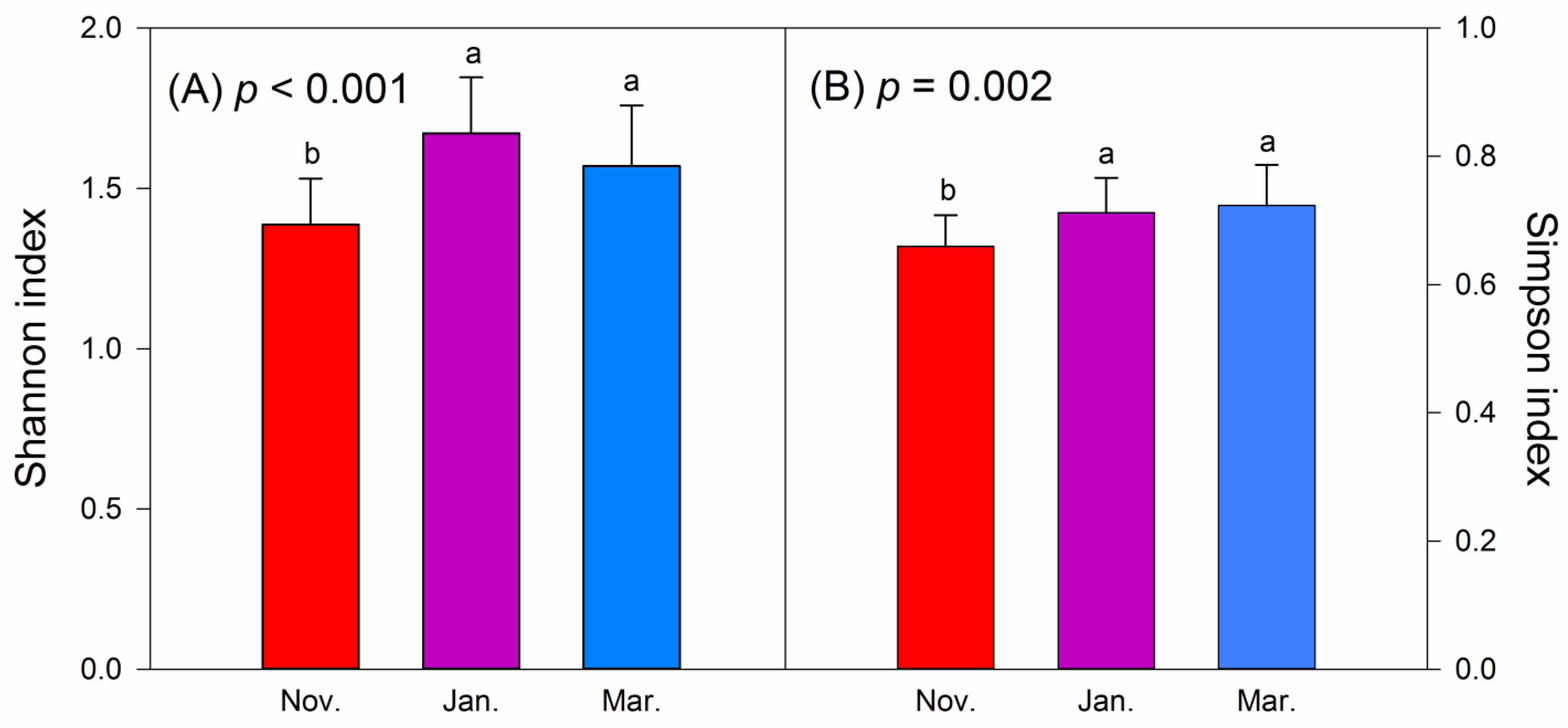 Animals 11 00433 g004