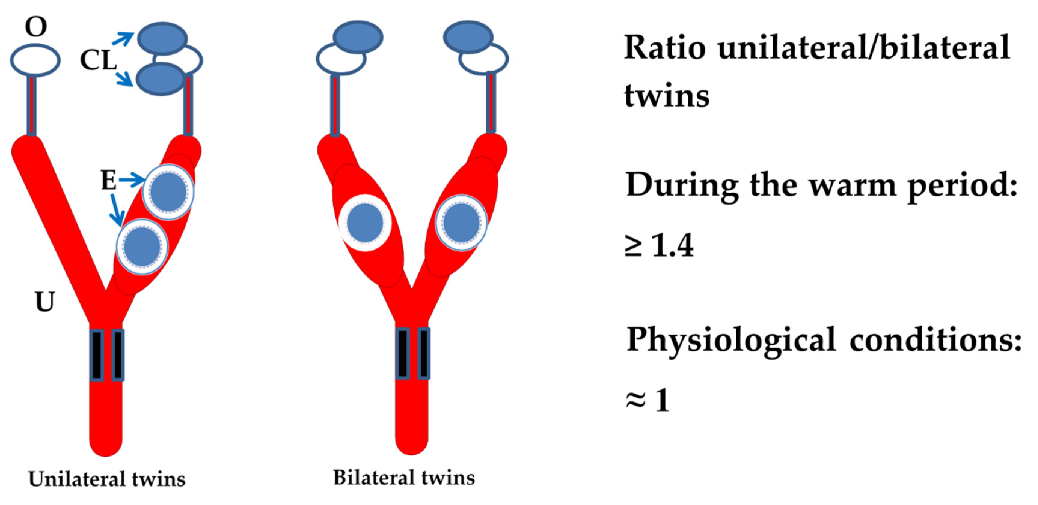 Animals 11 00435 g002 Animals 11 00435 g002