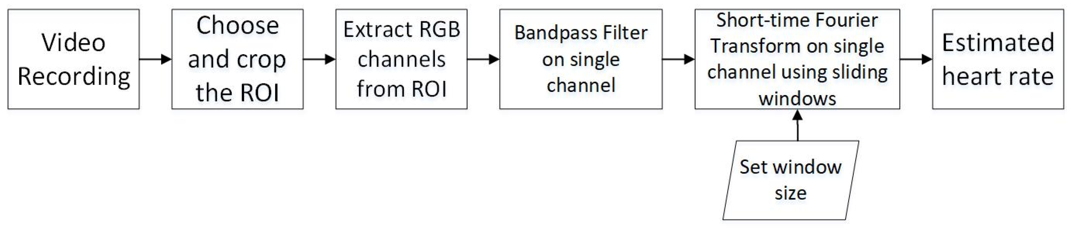 Animals 11 00442 g002