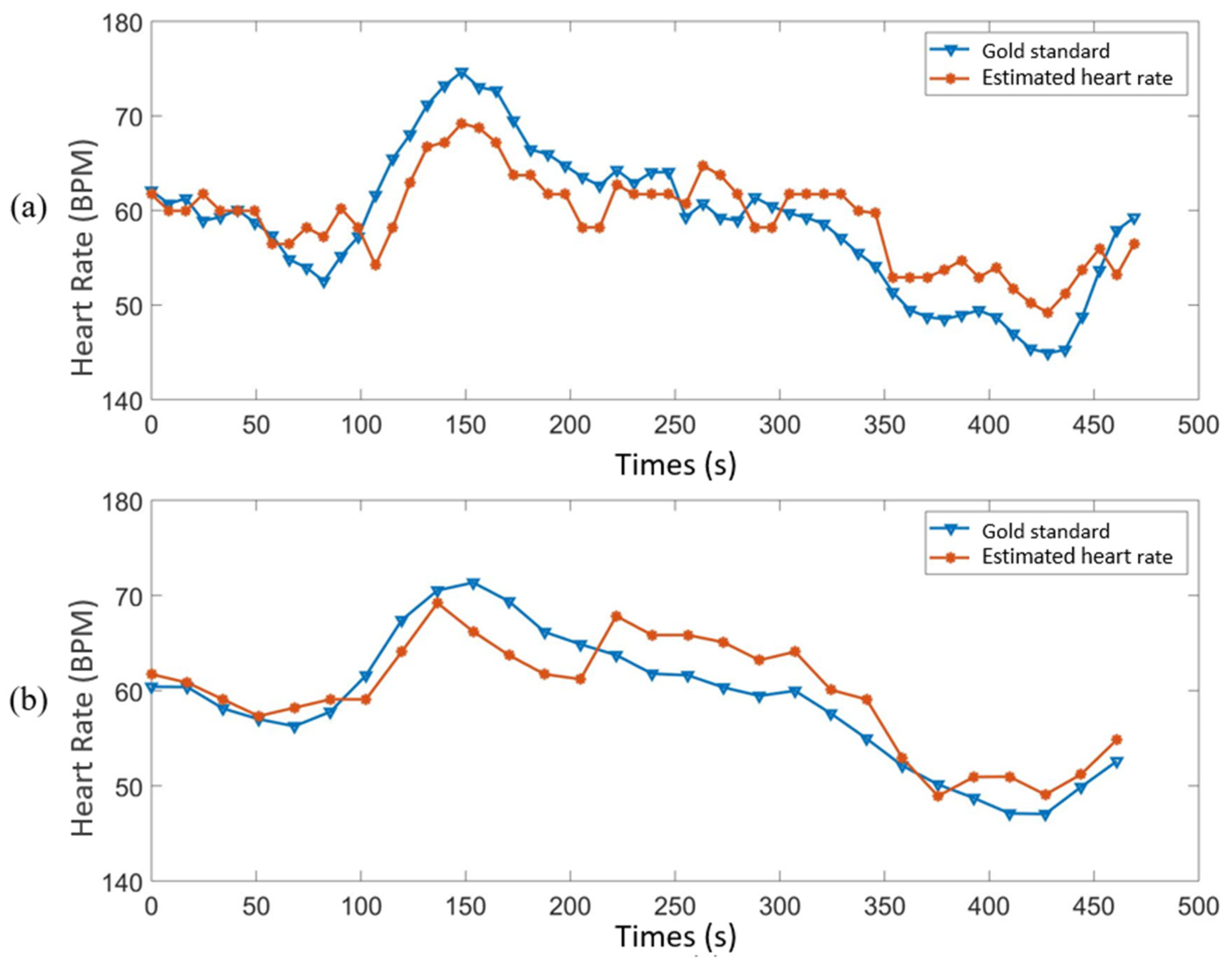 Animals 11 00442 g006