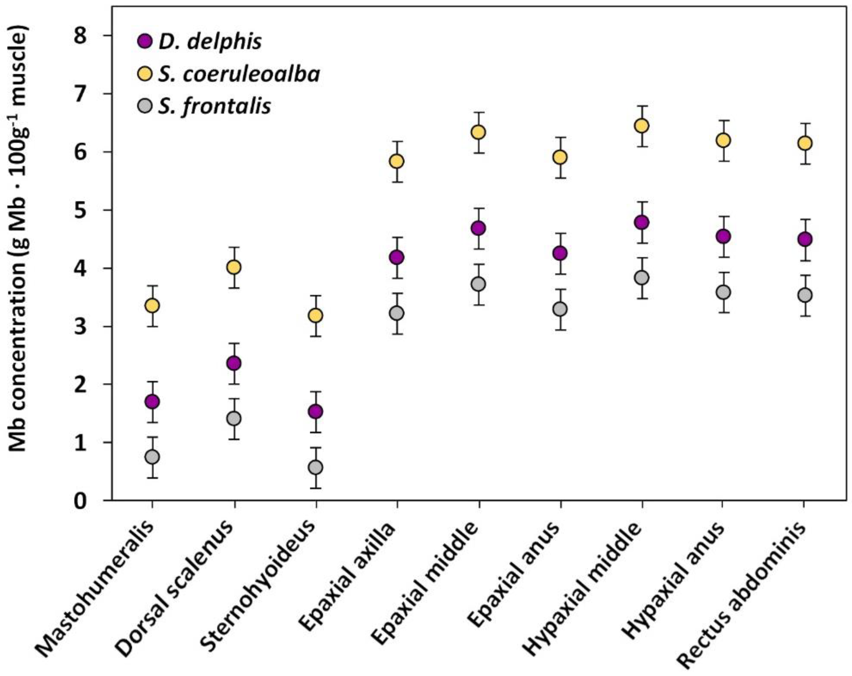 Animals 11 00451 g003