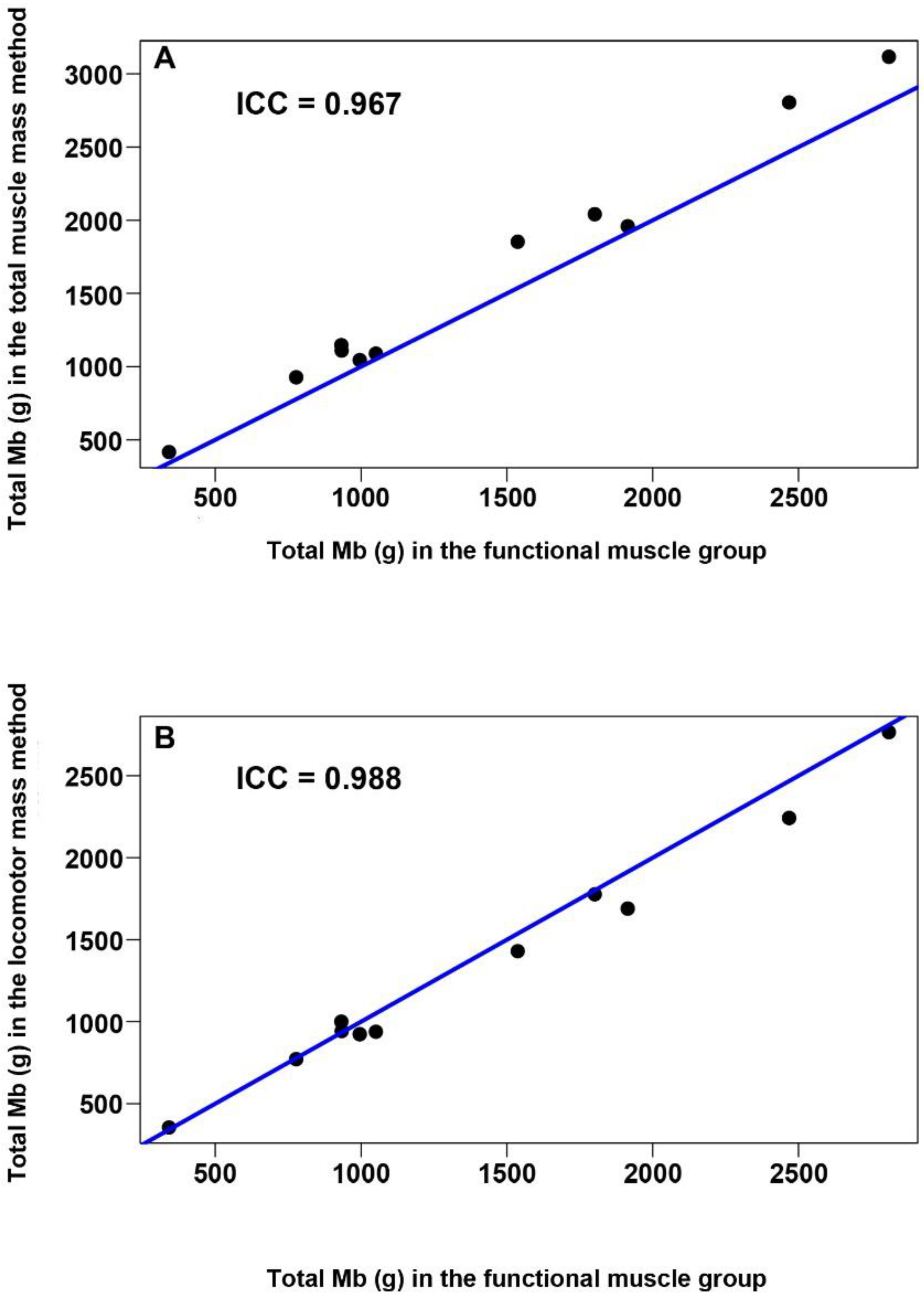Animals 11 00451 g005