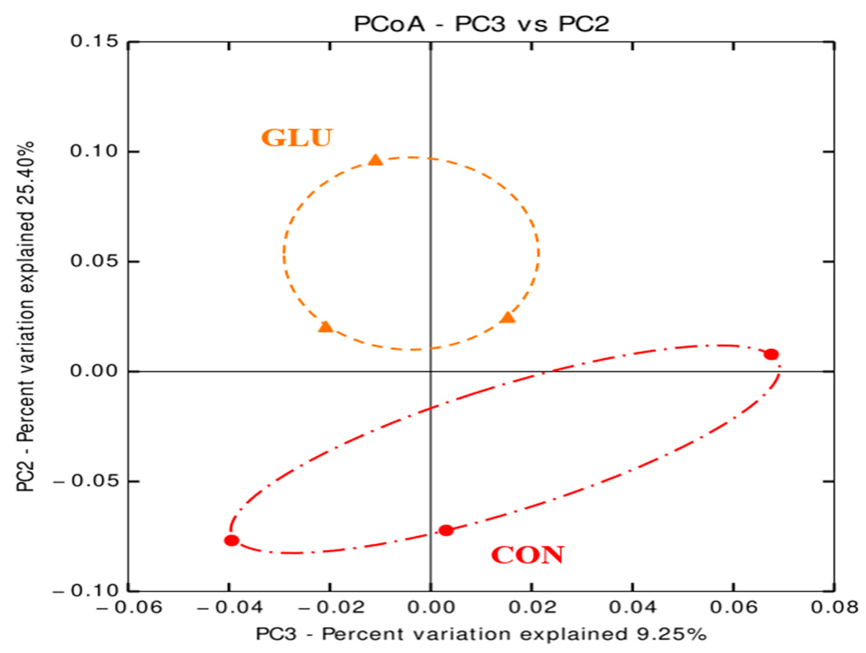 Animals 11 00504 g002