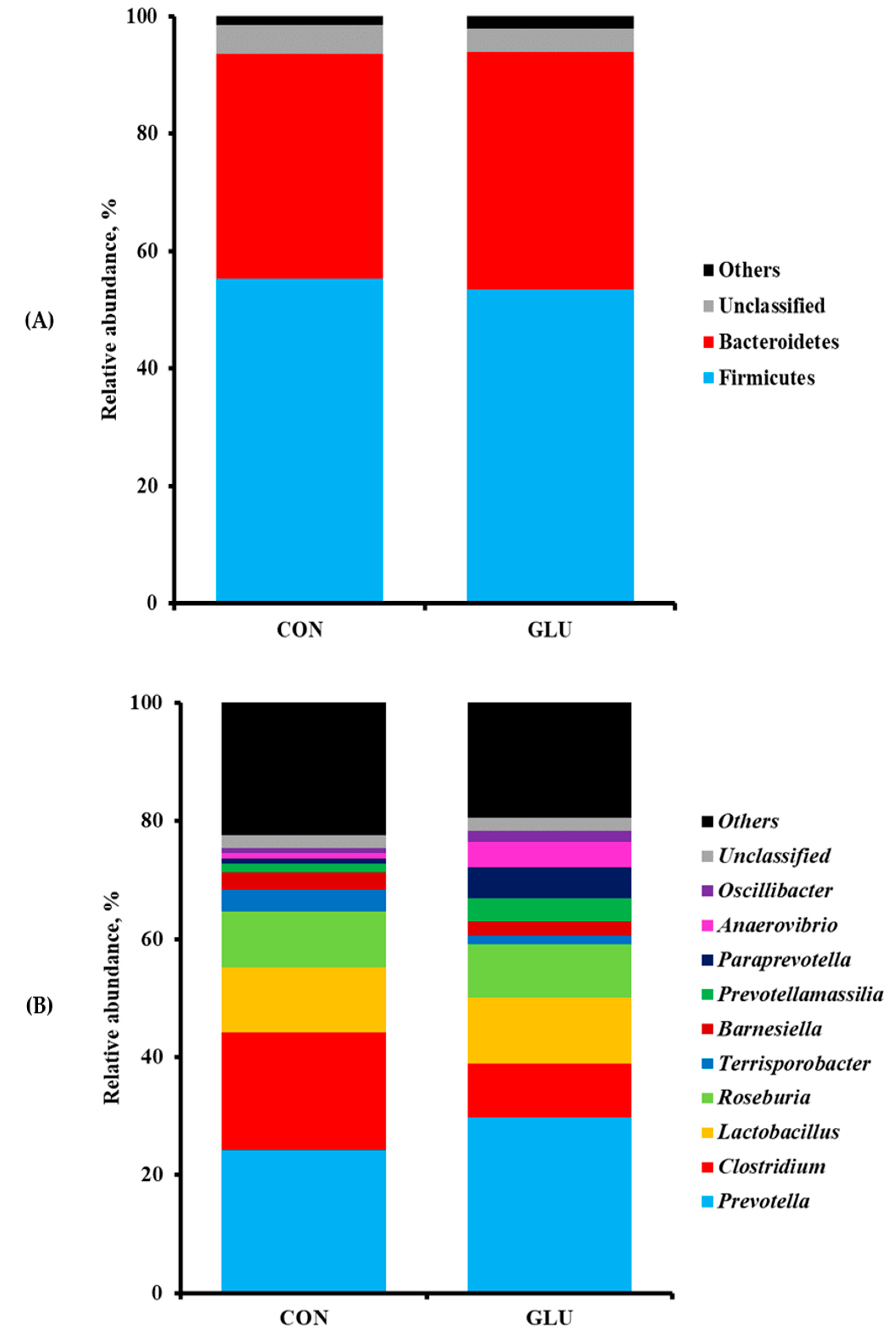 Animals 11 00504 g003