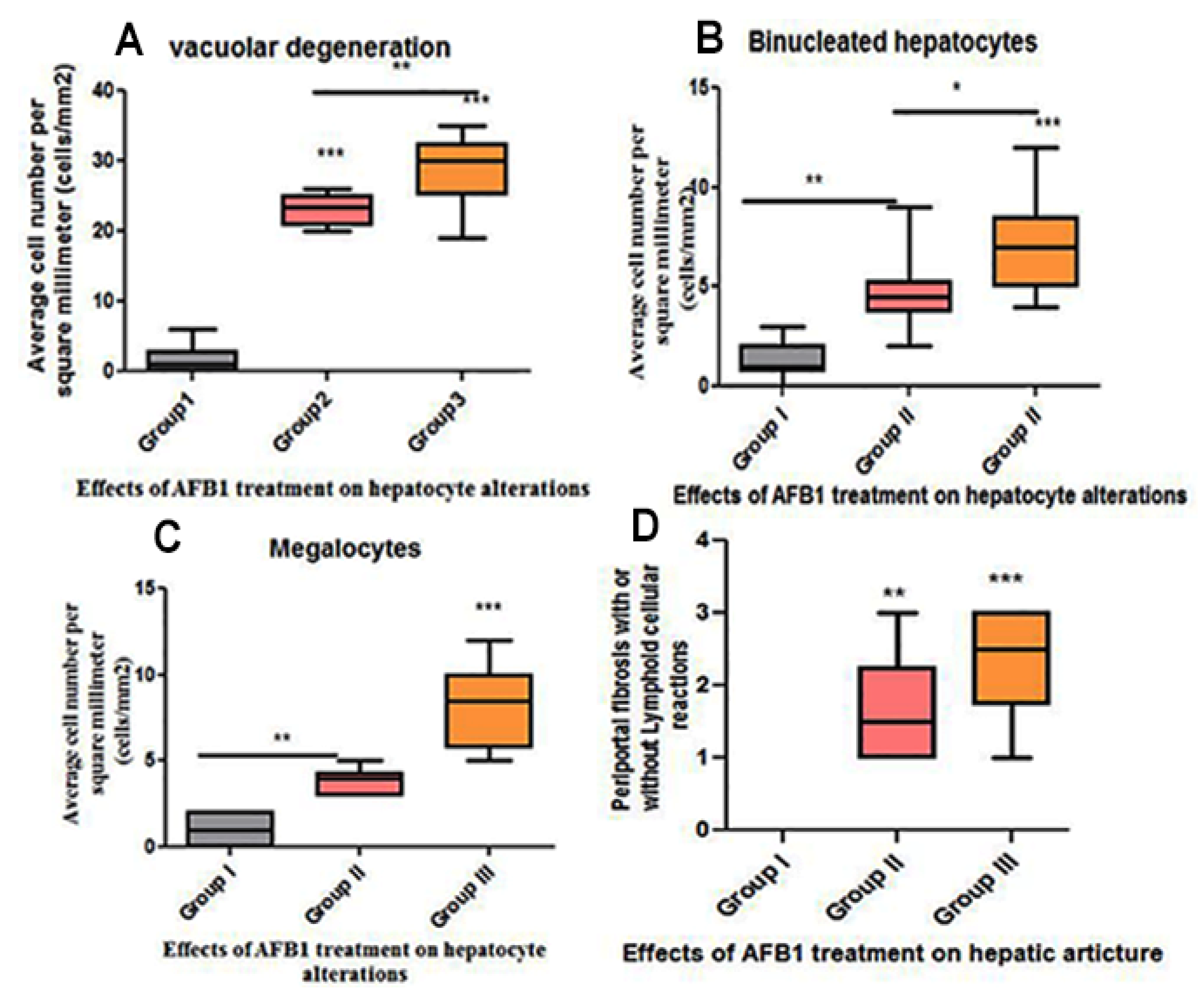 Animals 11 00509 g005