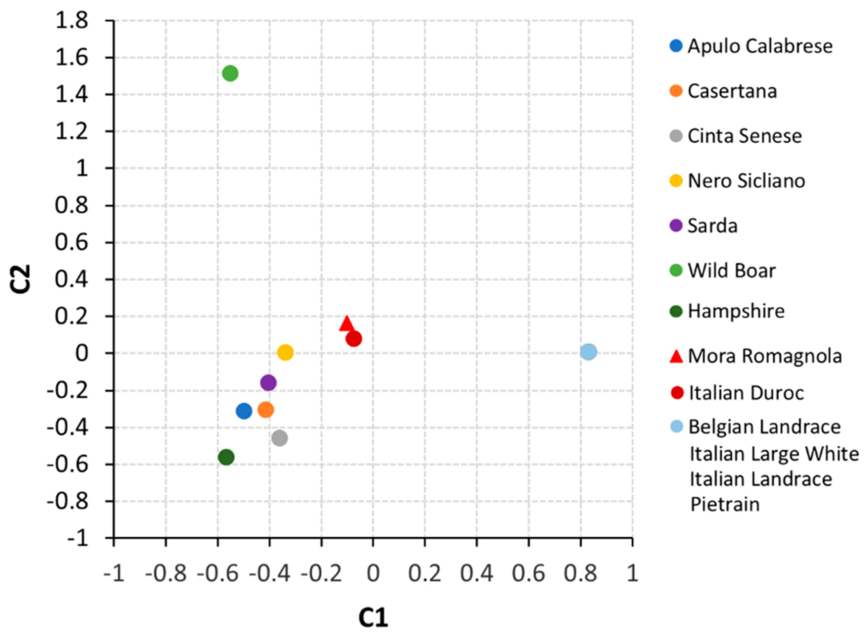 Animals 11 00526 g003 Animals 11 00526 g003