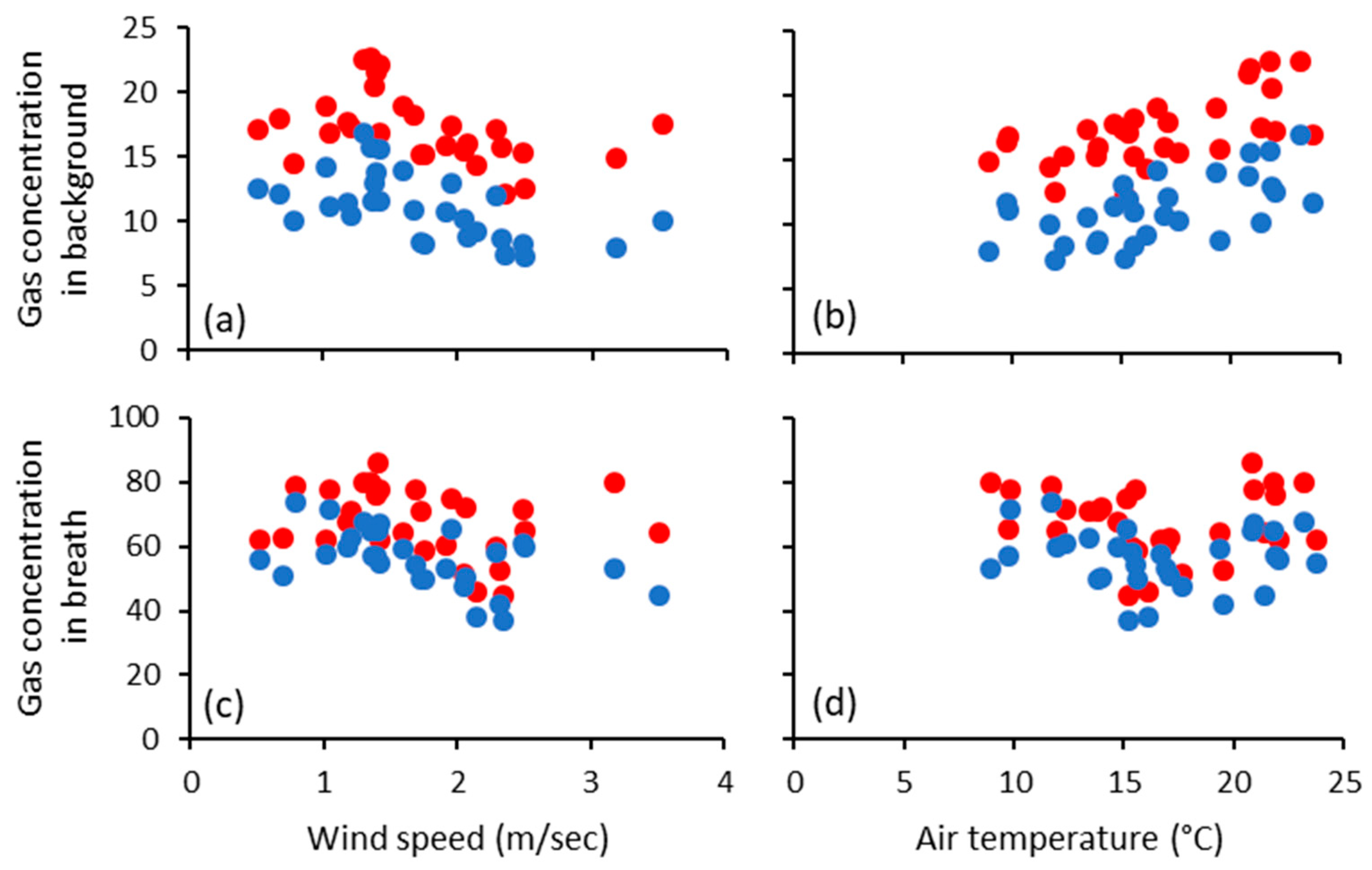 Animals 11 00528 g002