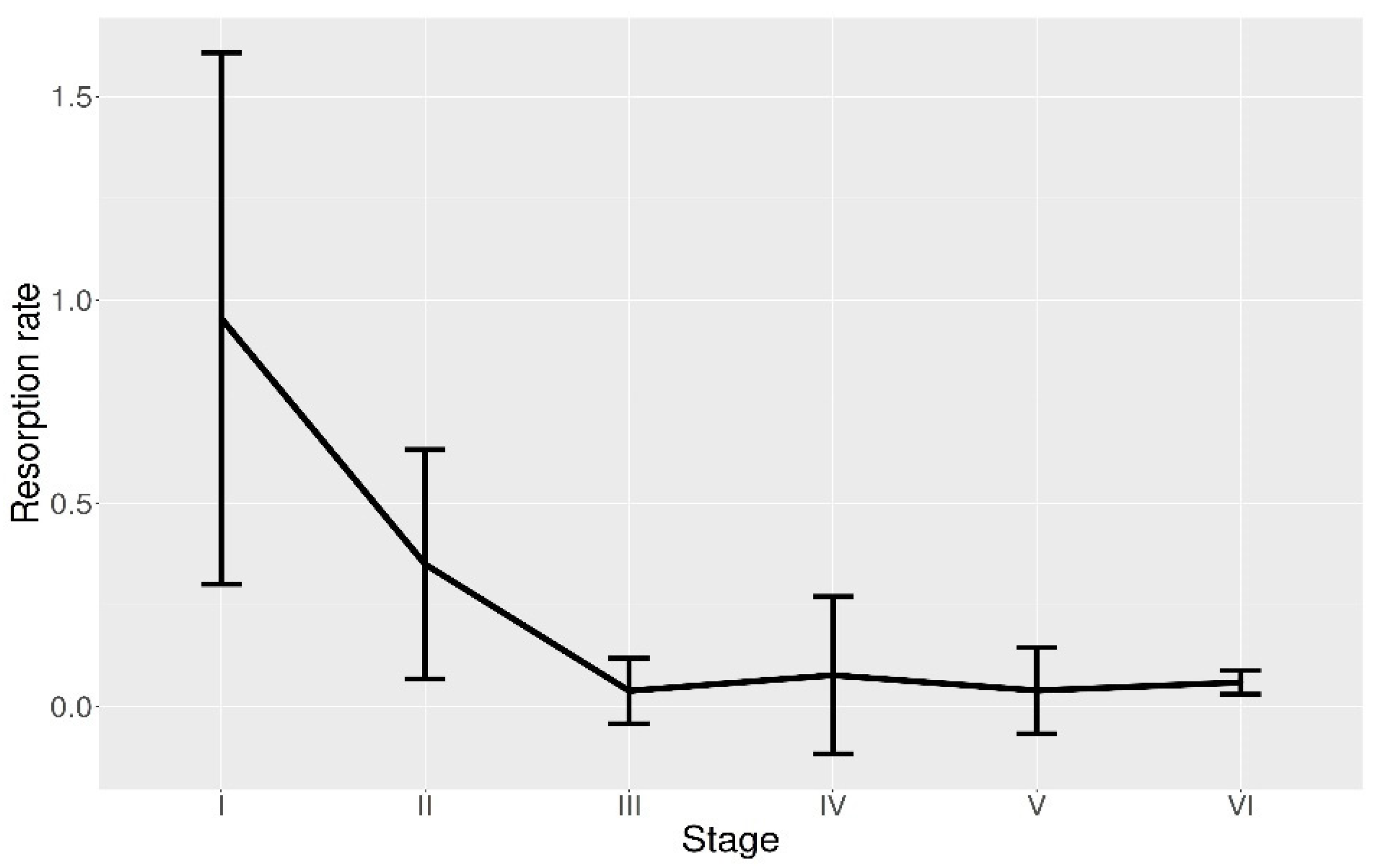 Animals 11 00529 g006 Animals 11 00529 g006