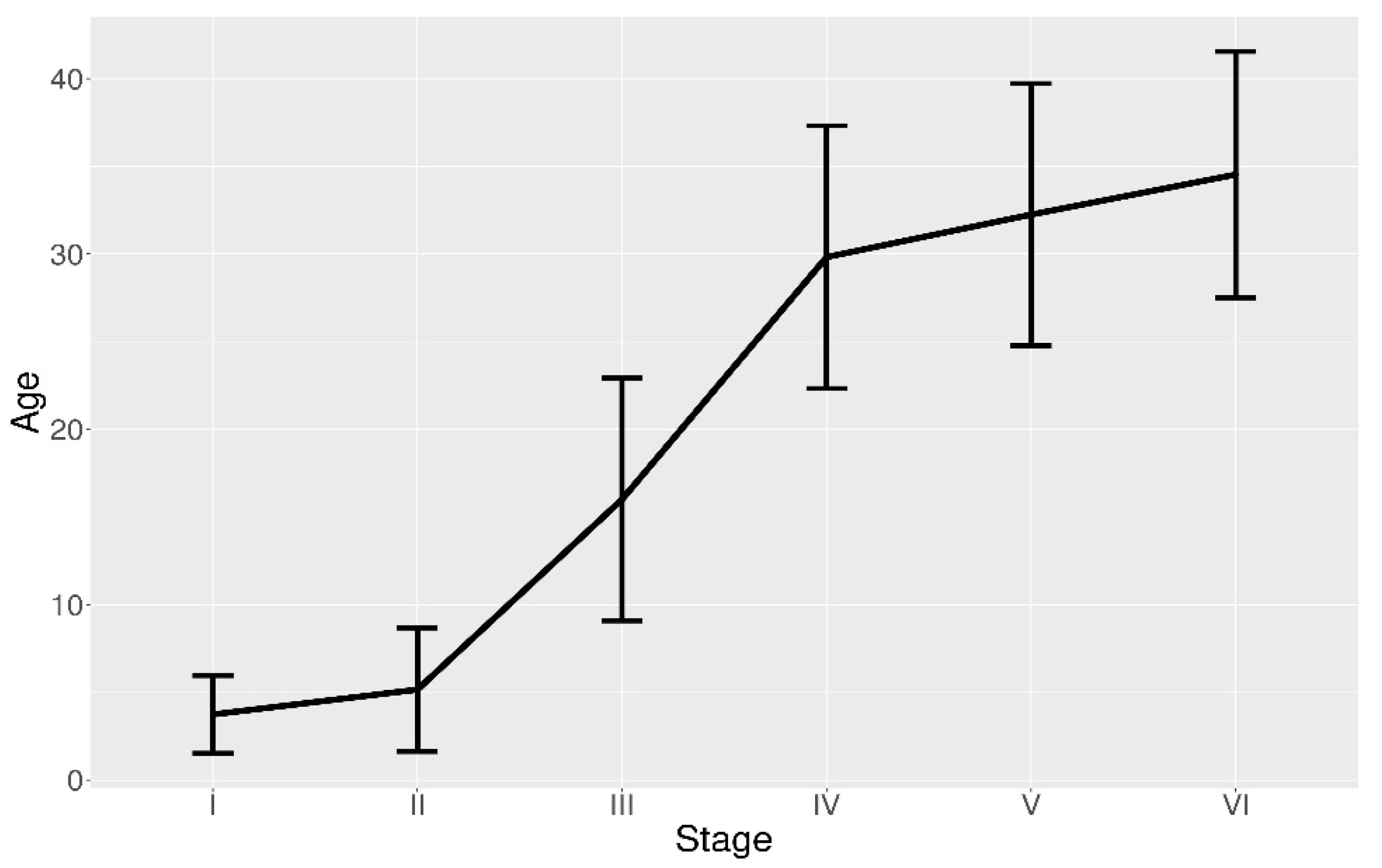 Animals 11 00529 g007 Animals 11 00529 g007