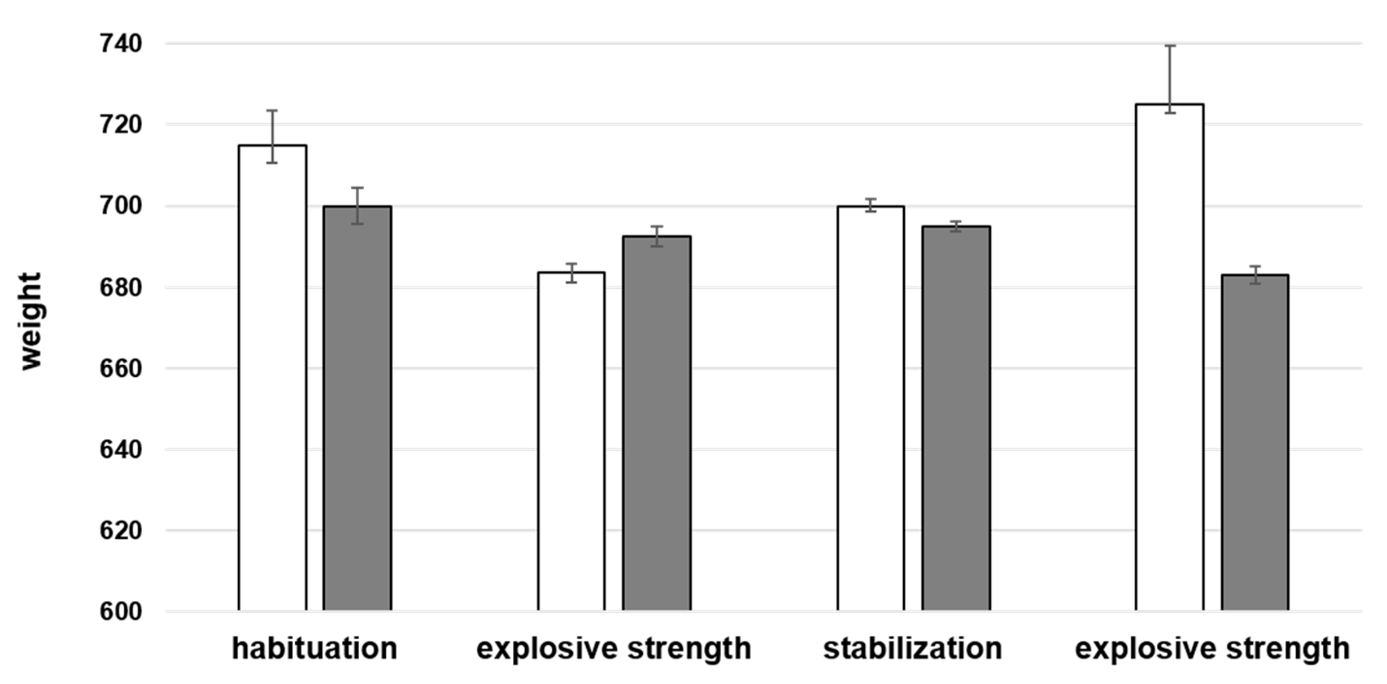 Animals 11 00530 g003