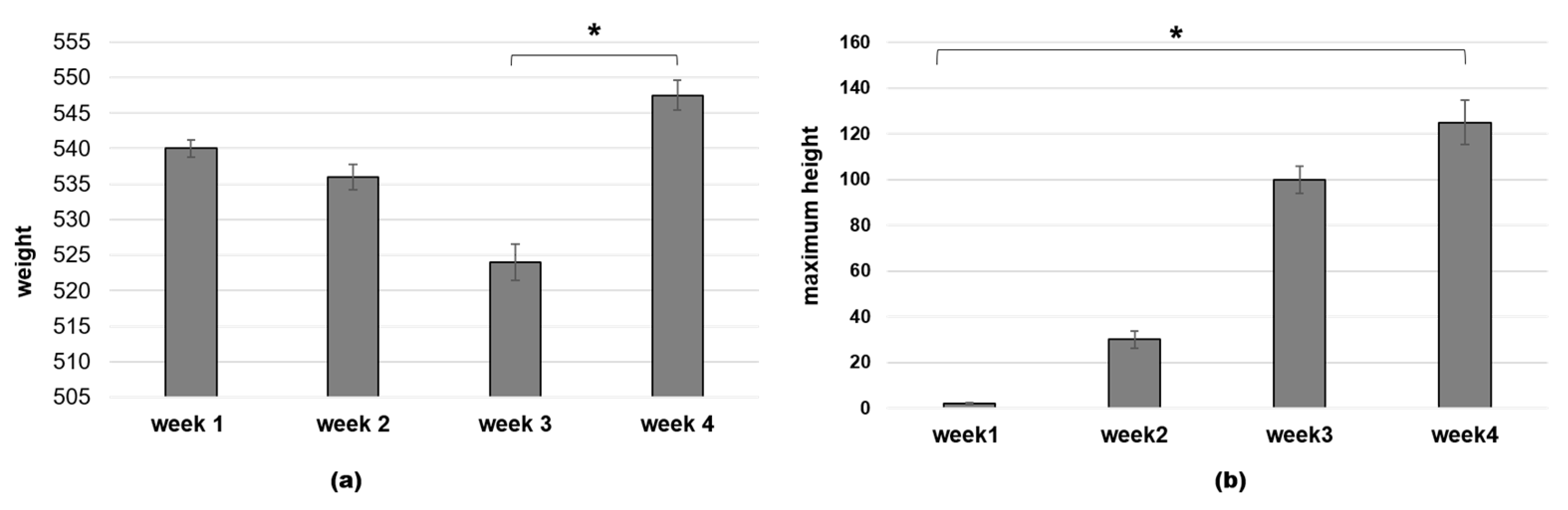 Animals 11 00530 g004