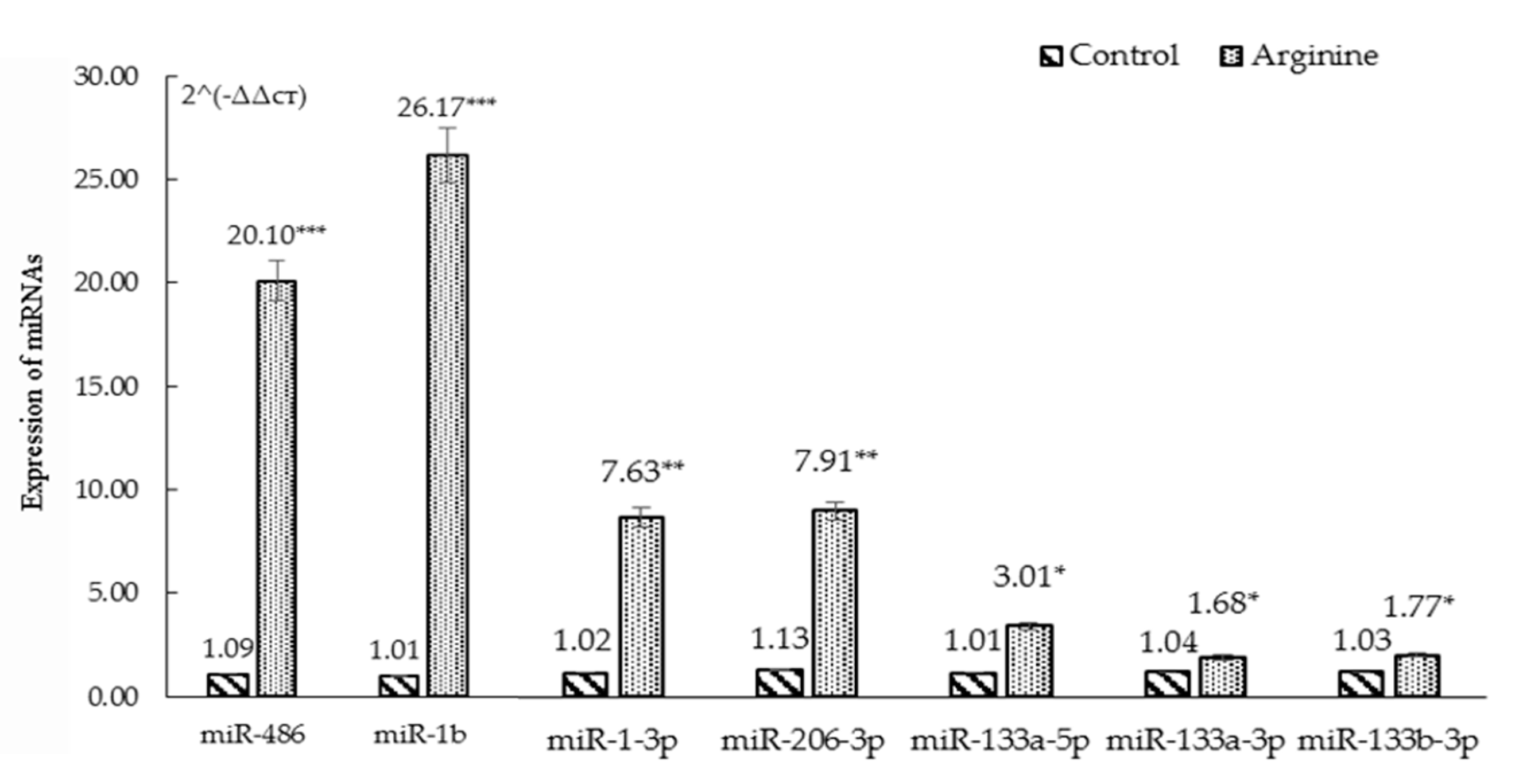 Animals 11 00535 g004